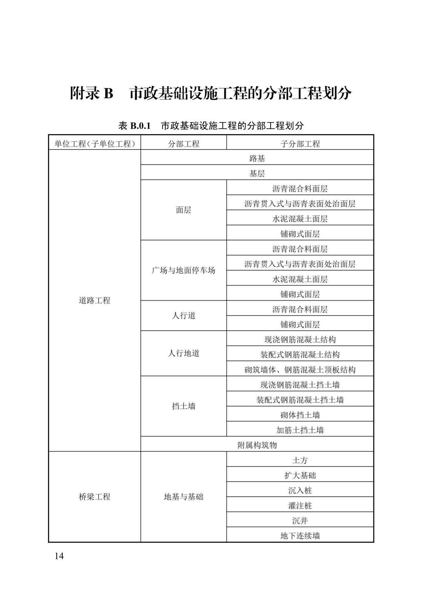 DB13(J)/T8053-2019--市政基础设施工程施工质量验收统一标准