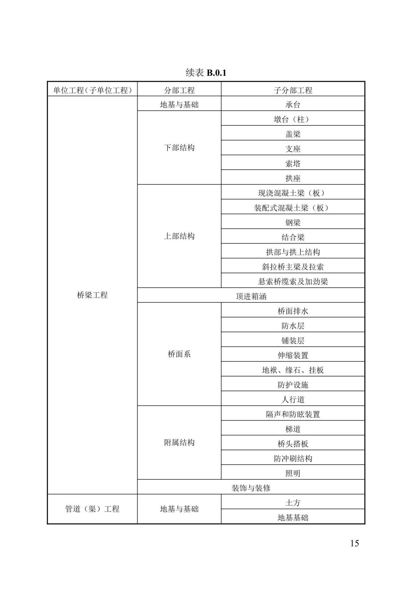 DB13(J)/T8053-2019--市政基础设施工程施工质量验收统一标准