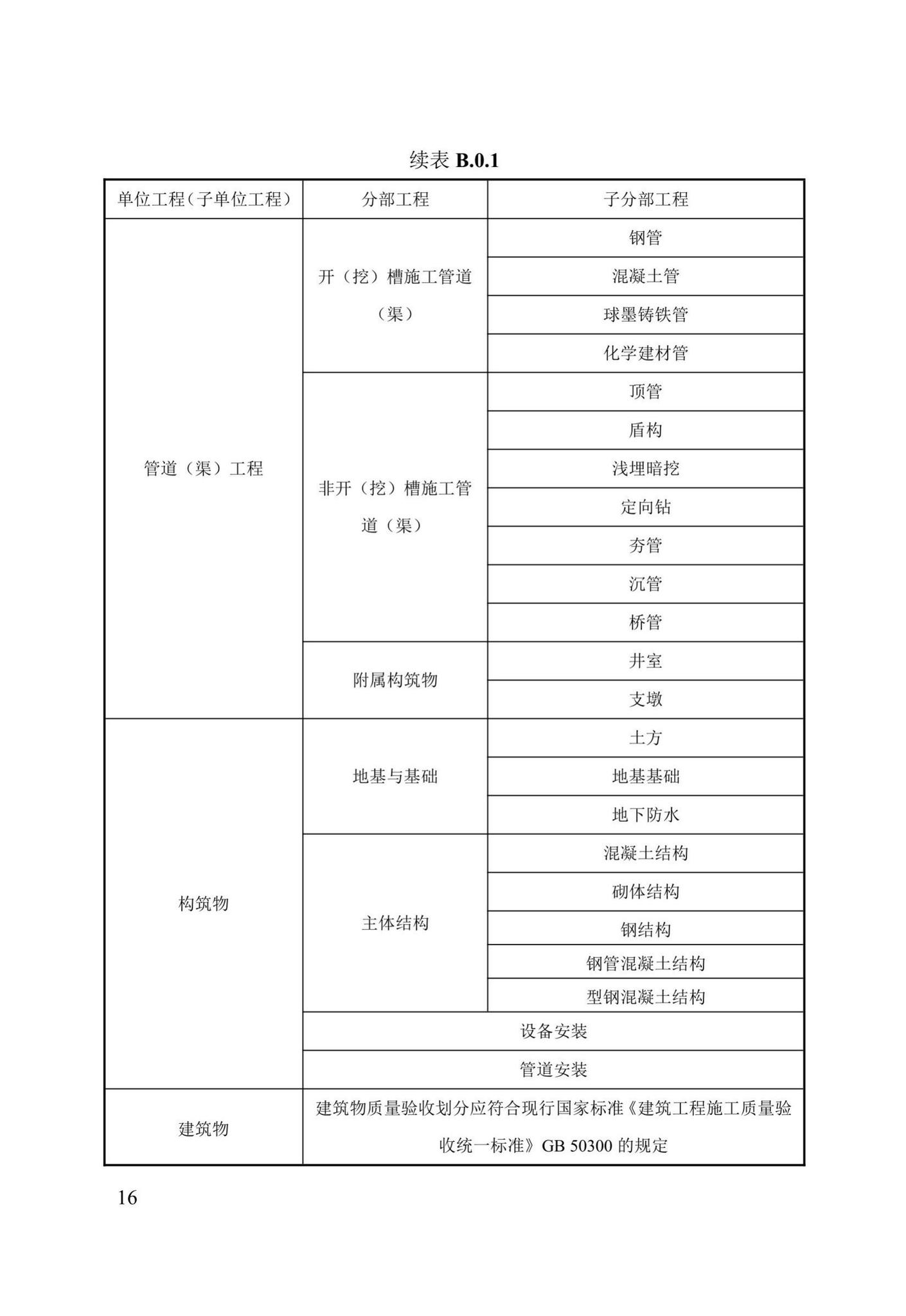 DB13(J)/T8053-2019--市政基础设施工程施工质量验收统一标准