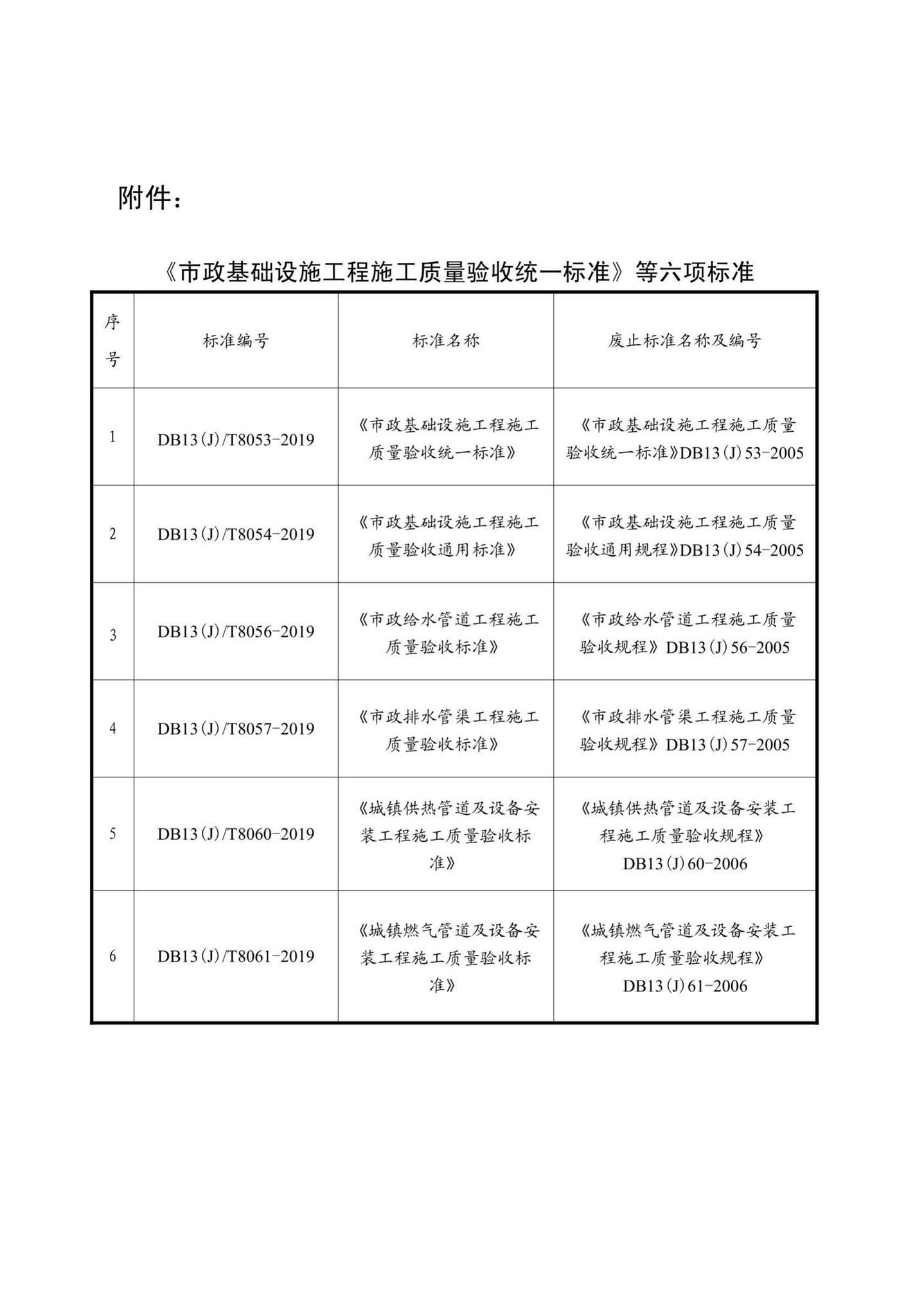 DB13(J)/T8053-2019--市政基础设施工程施工质量验收统一标准