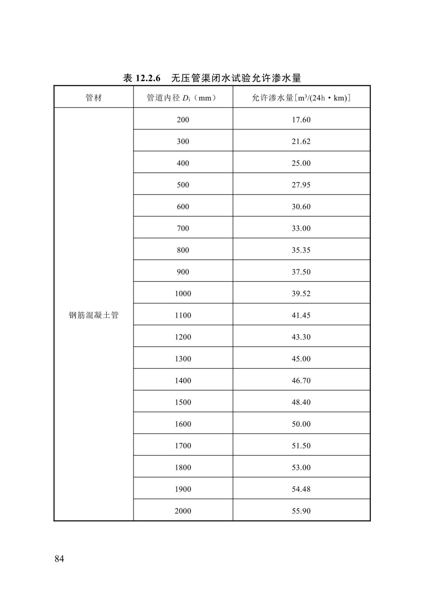 DB13(J)/T8057-2019--市政排水管渠工程施工质量验收标准