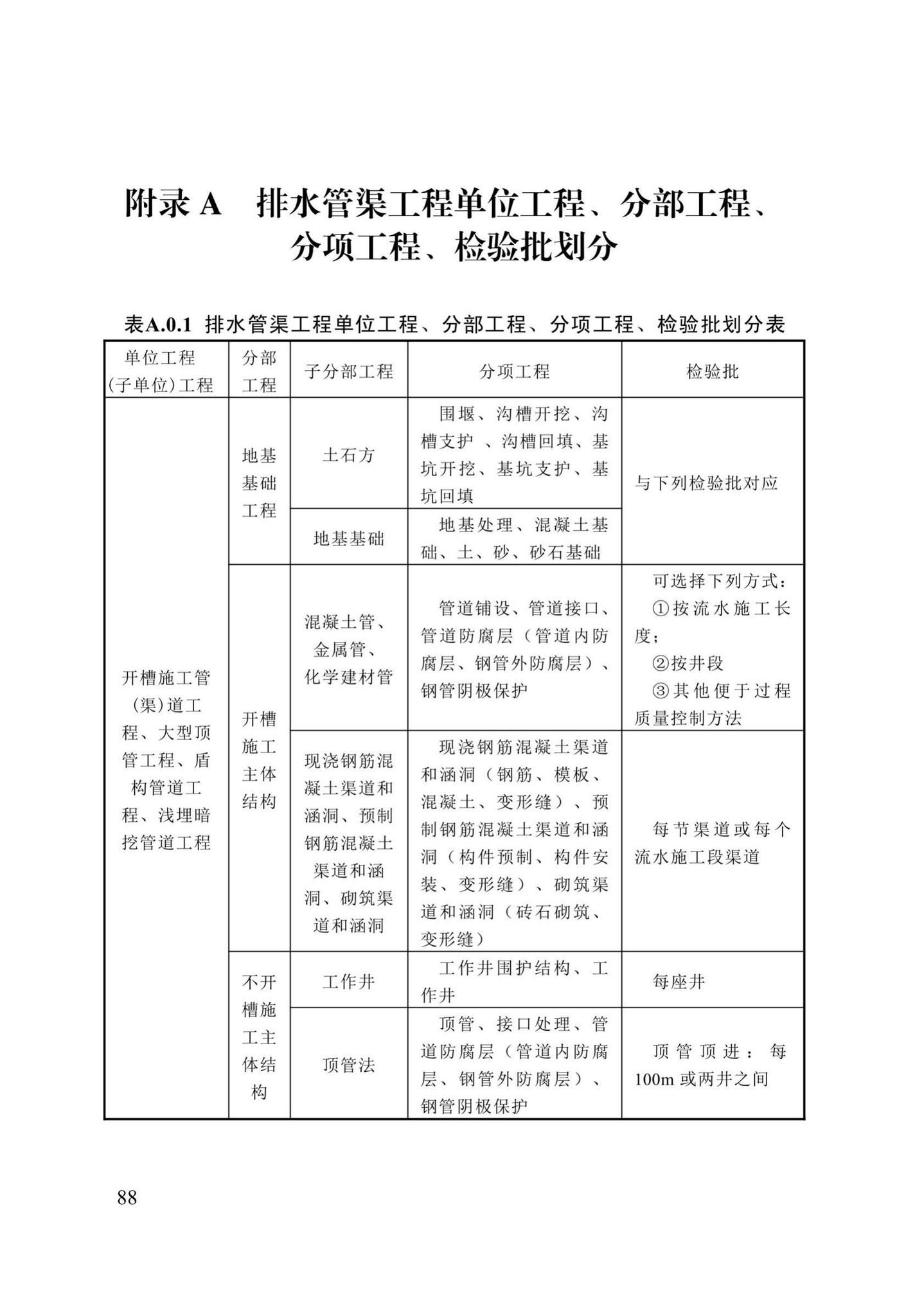 DB13(J)/T8057-2019--市政排水管渠工程施工质量验收标准