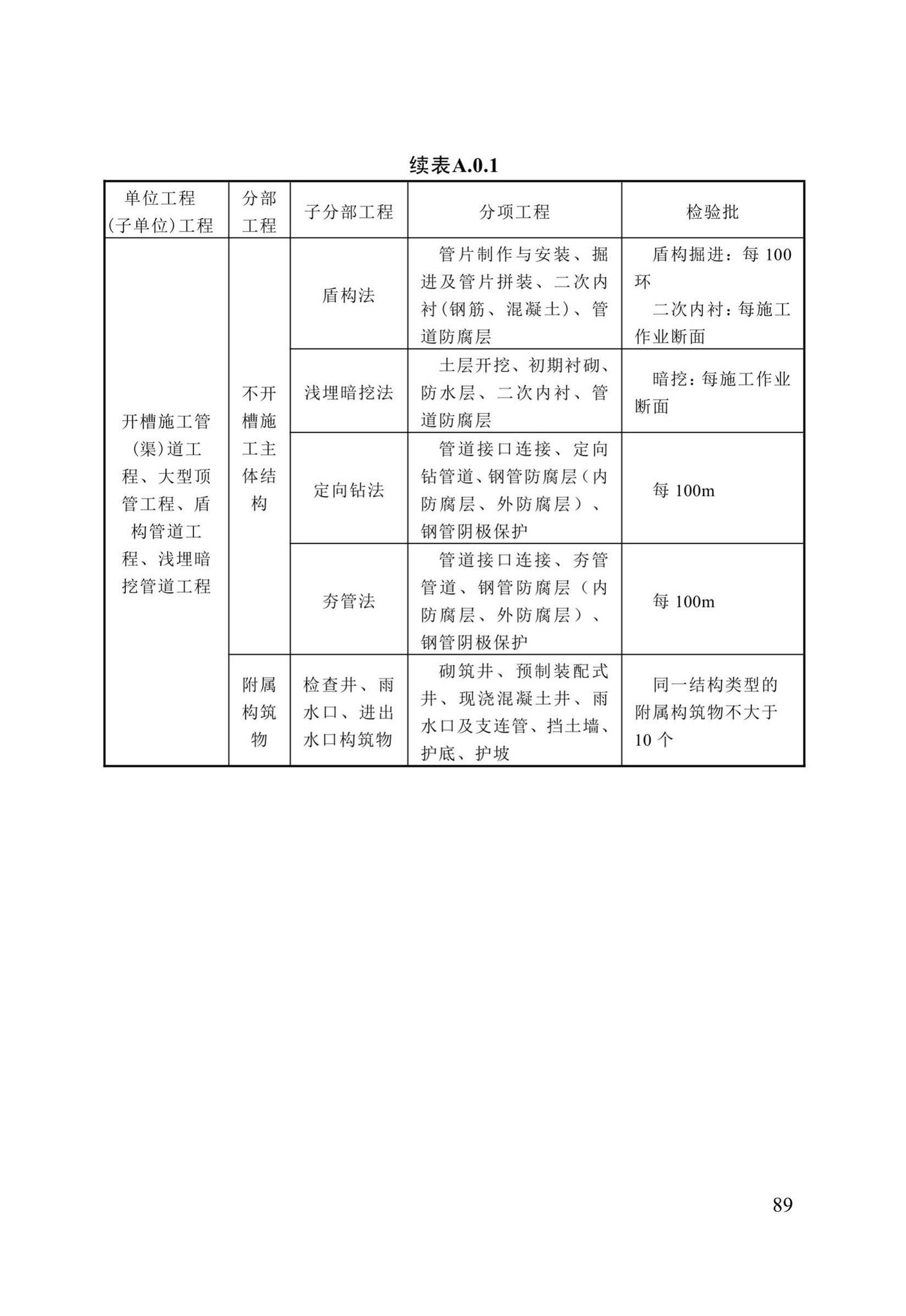 DB13(J)/T8057-2019--市政排水管渠工程施工质量验收标准