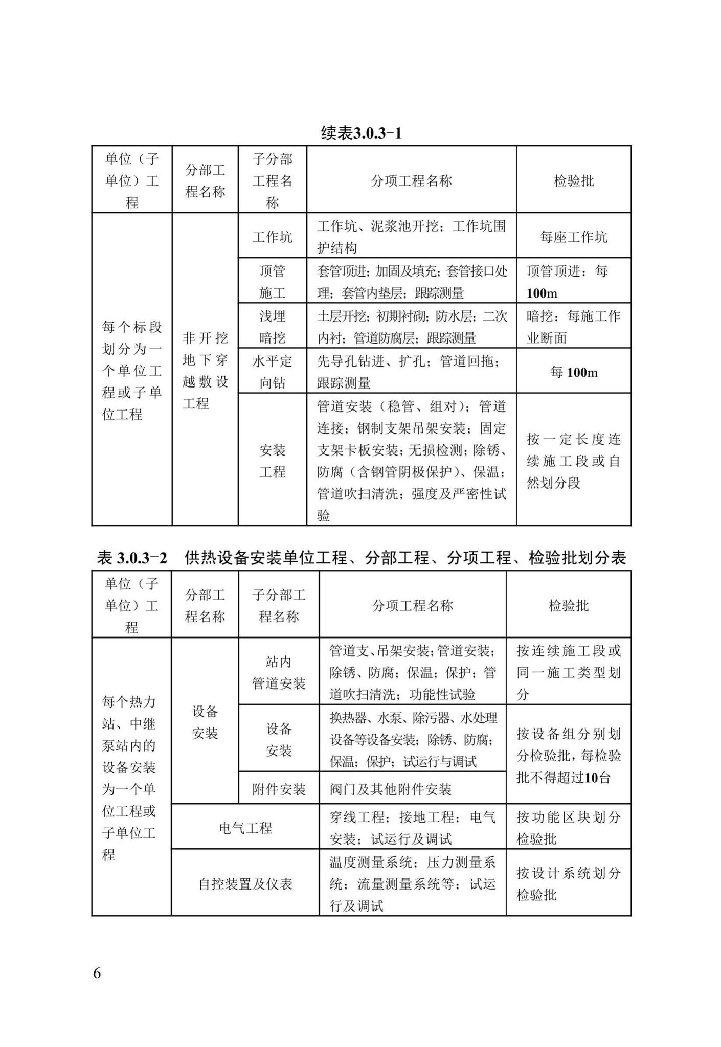 DB13(J)/T8060-2019--城镇供热管道及设备安装工程施工质量验收标准