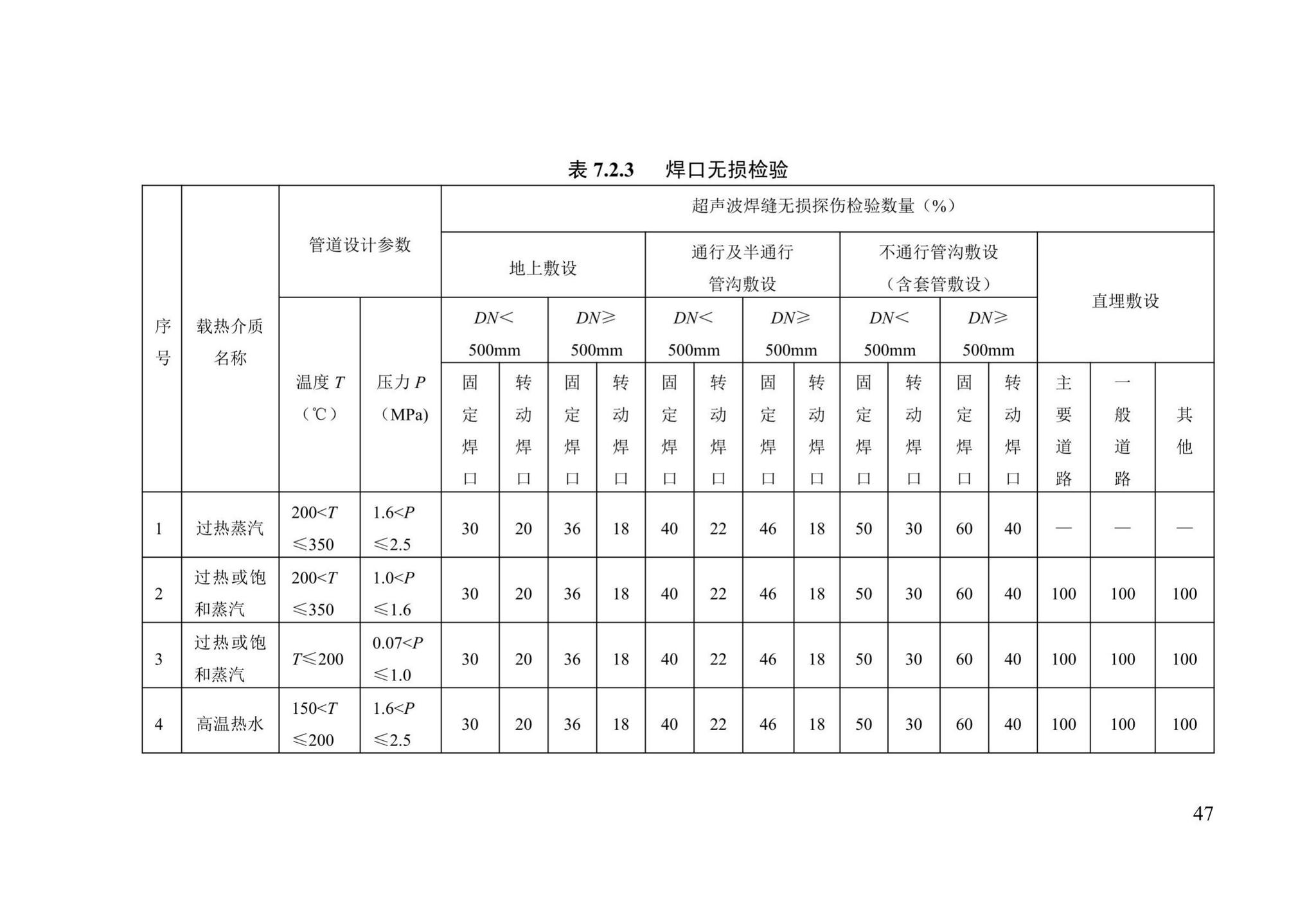 DB13(J)/T8060-2019--城镇供热管道及设备安装工程施工质量验收标准