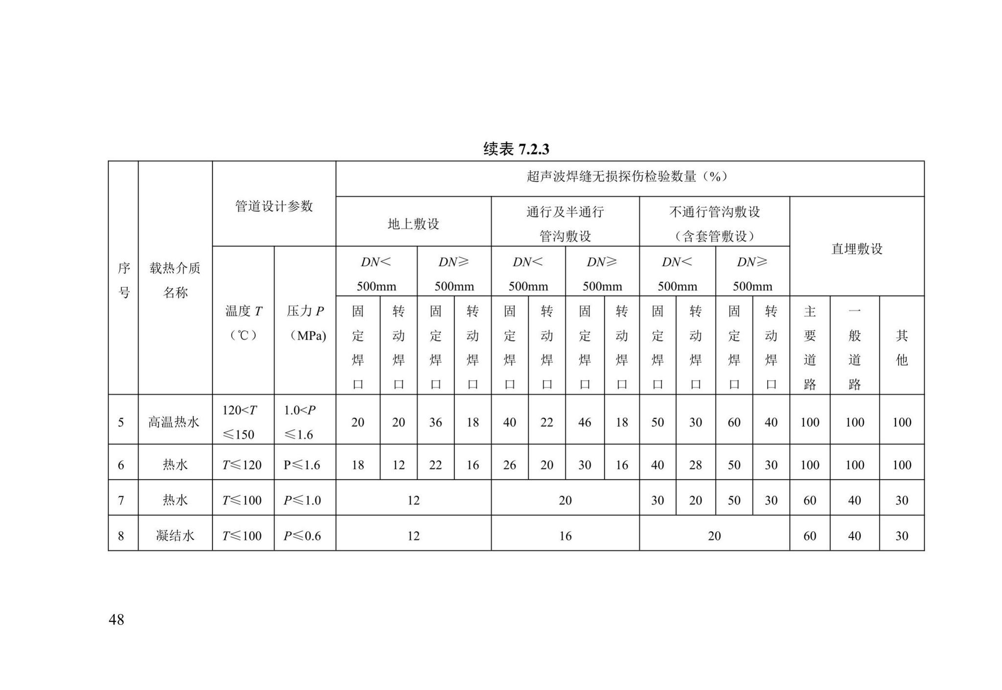 DB13(J)/T8060-2019--城镇供热管道及设备安装工程施工质量验收标准