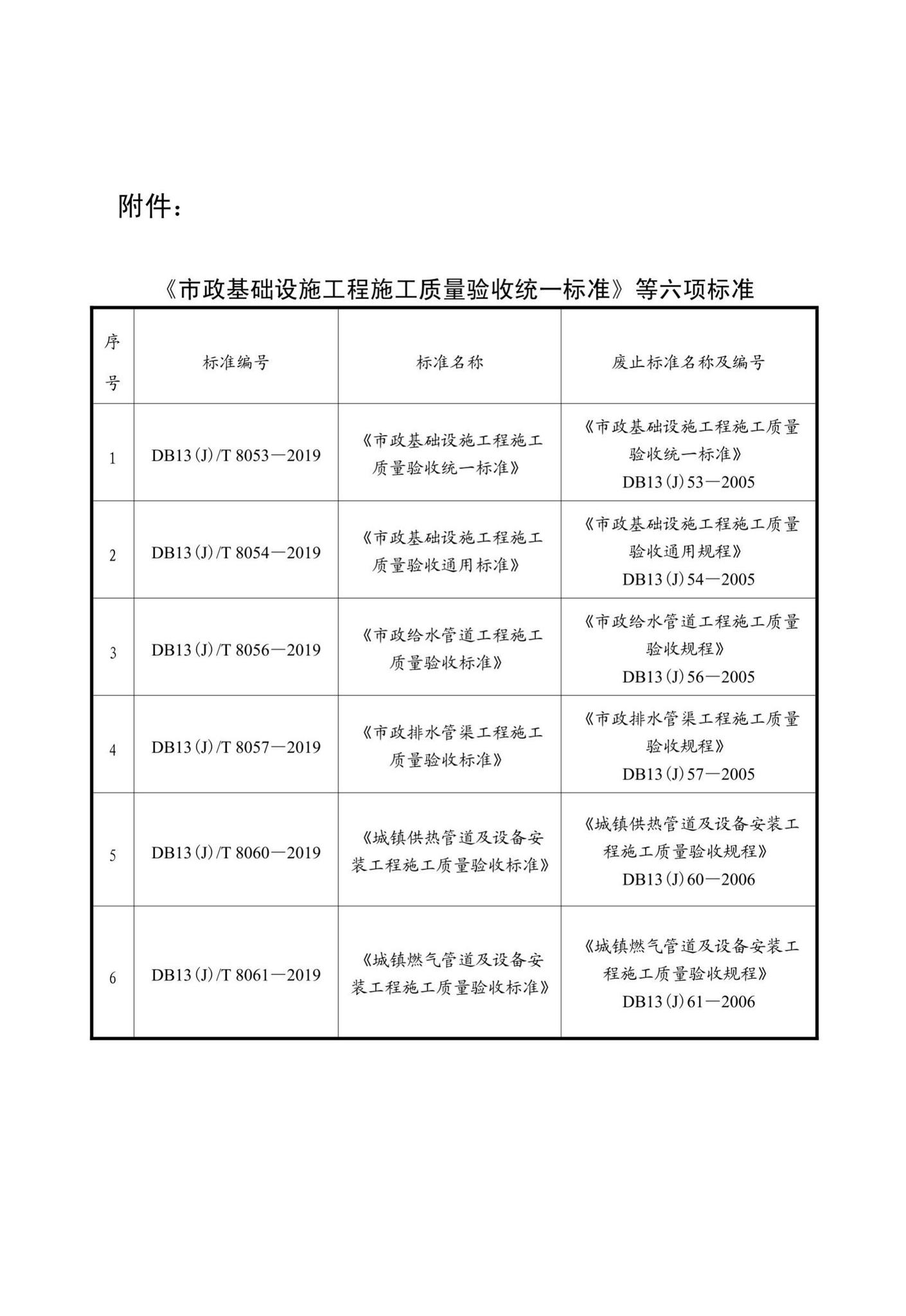 DB13(J)/T8060-2019--城镇供热管道及设备安装工程施工质量验收标准