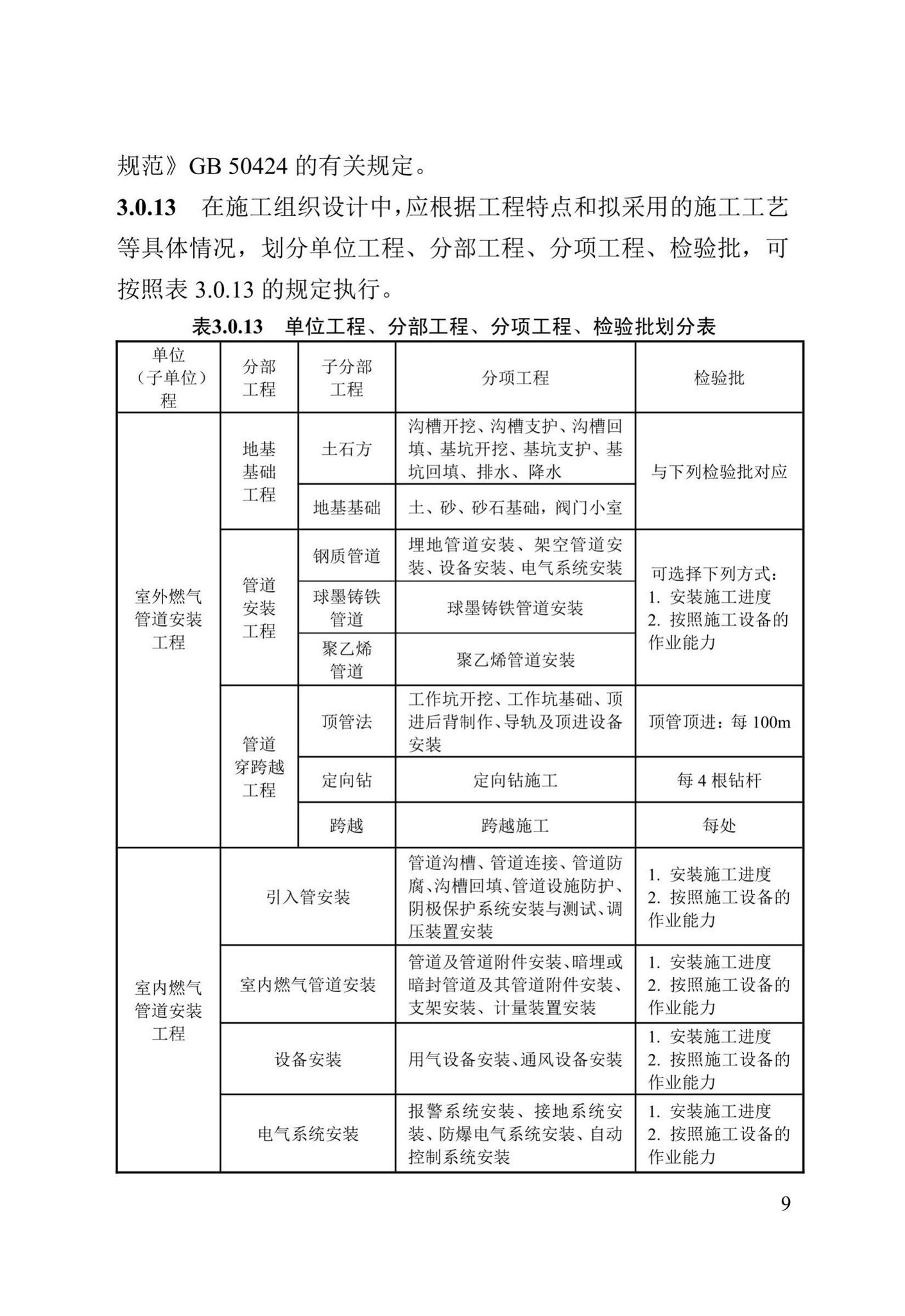 DB13(J)/T8061-2019--城镇燃气管道及设备安装工程施工质量验收标准