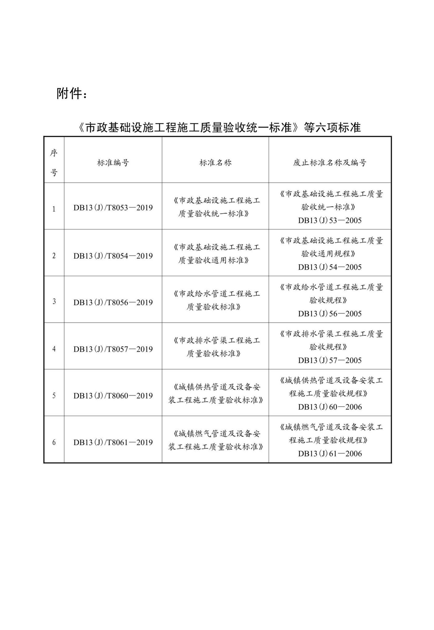 DB13(J)/T8061-2019--城镇燃气管道及设备安装工程施工质量验收标准