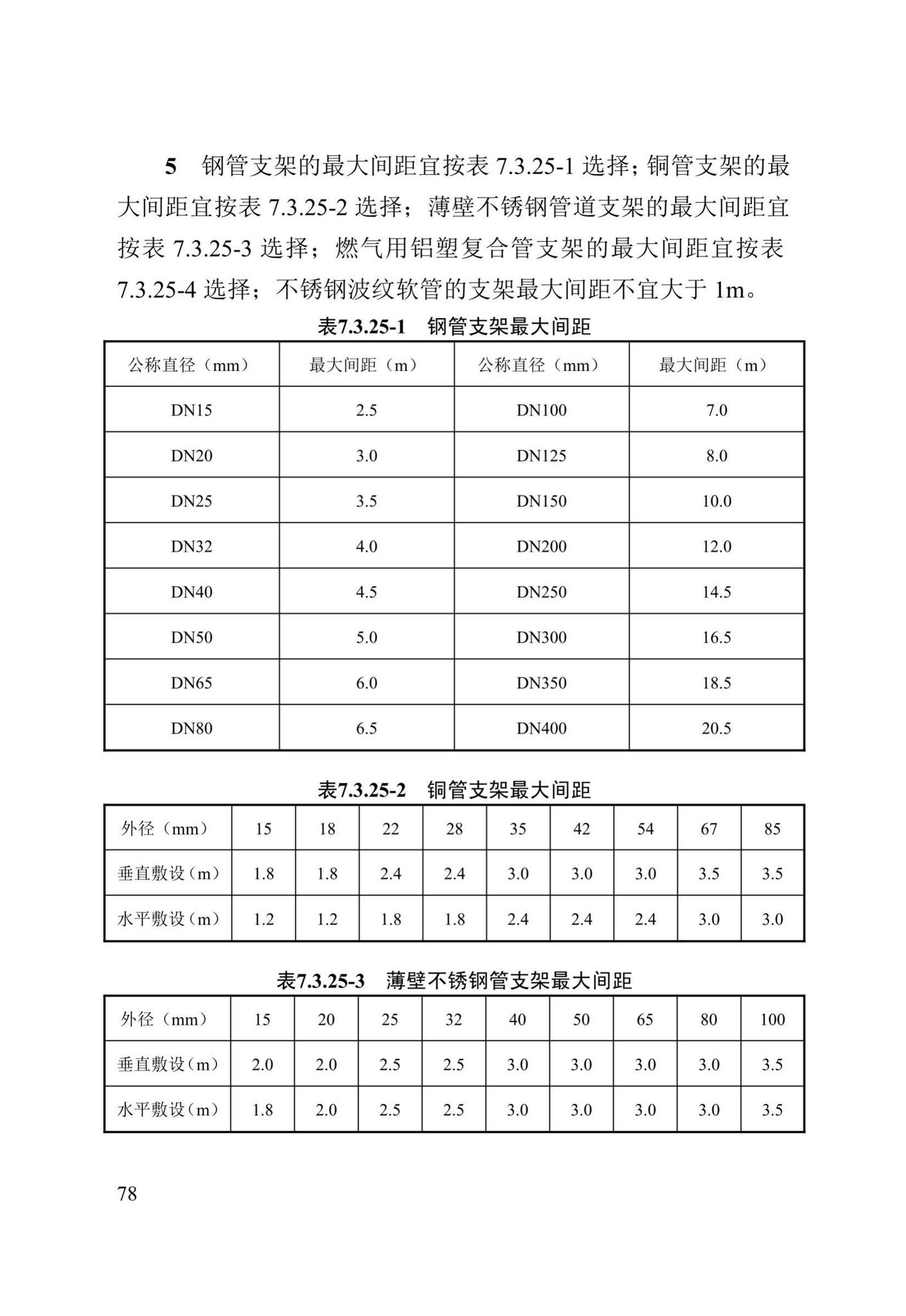 DB13(J)/T8061-2019--城镇燃气管道及设备安装工程施工质量验收标准