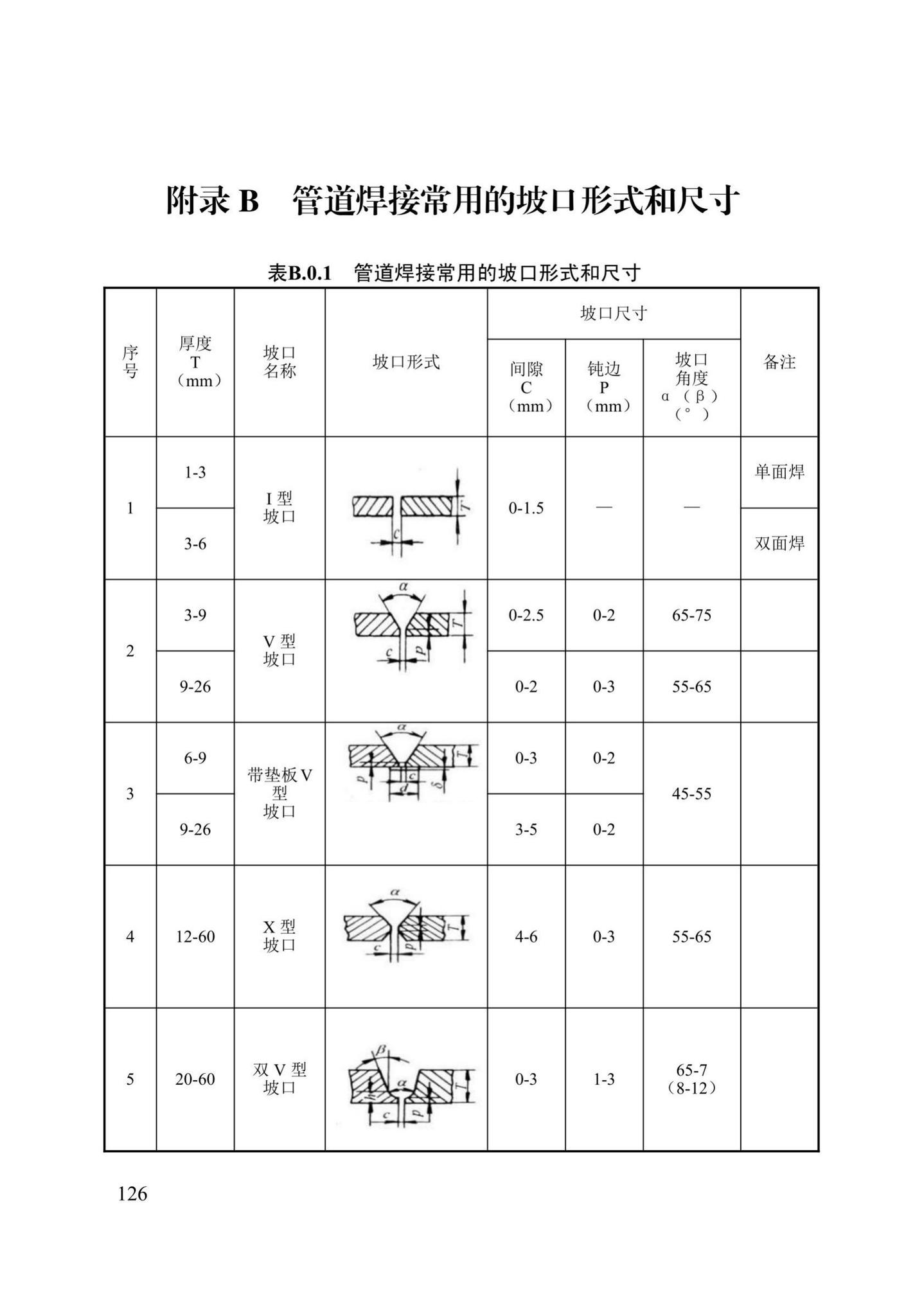 DB13(J)/T8061-2019--城镇燃气管道及设备安装工程施工质量验收标准