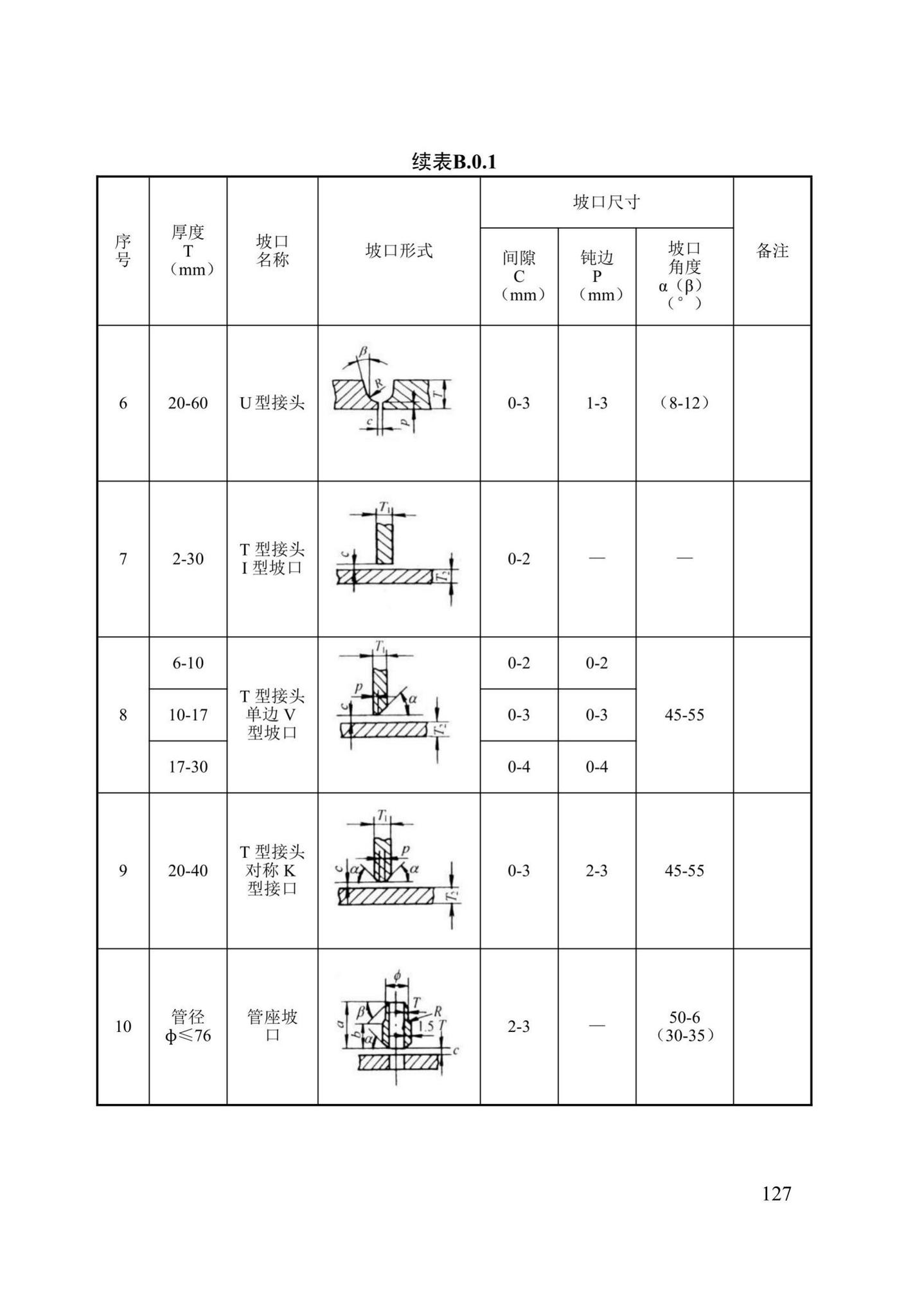 DB13(J)/T8061-2019--城镇燃气管道及设备安装工程施工质量验收标准