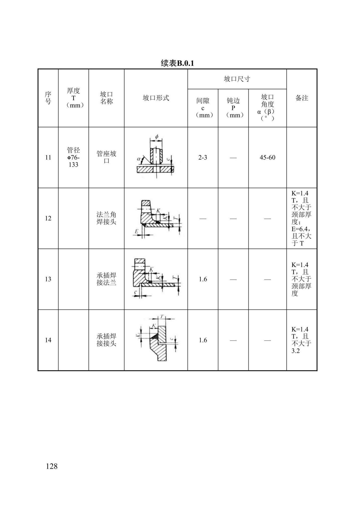 DB13(J)/T8061-2019--城镇燃气管道及设备安装工程施工质量验收标准