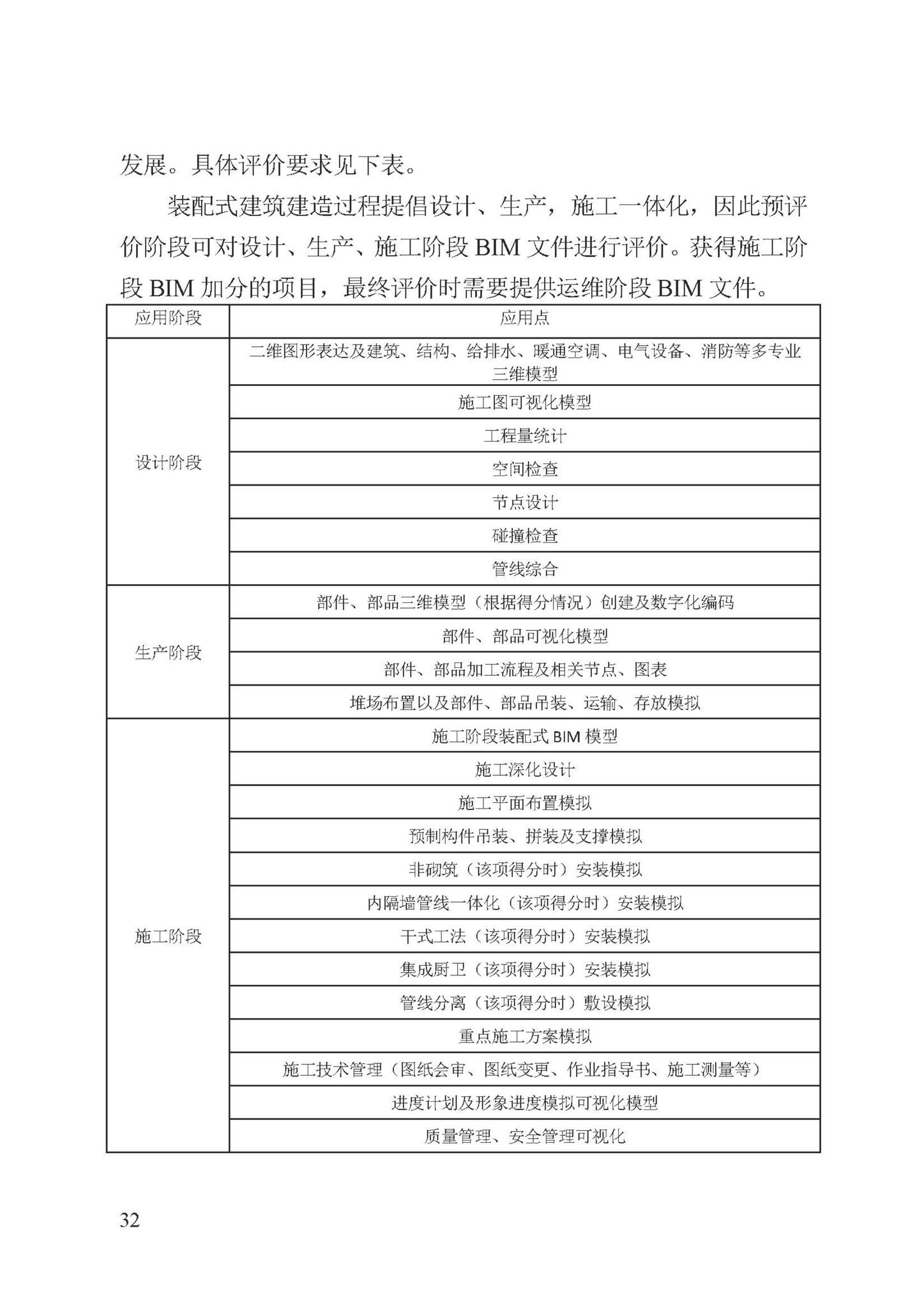 DB13(J)/T8321-2022--装配式建筑评价标准