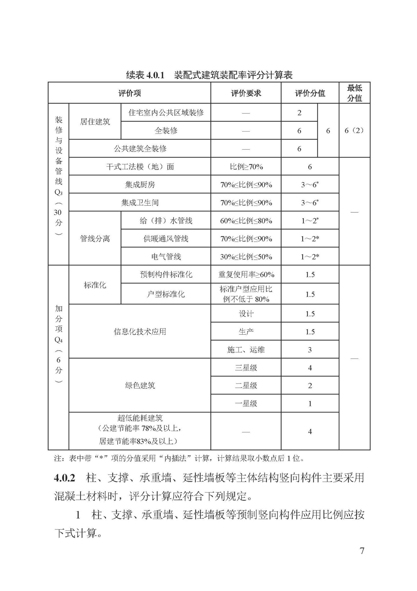 DB13(J)/T8321-2022--装配式建筑评价标准