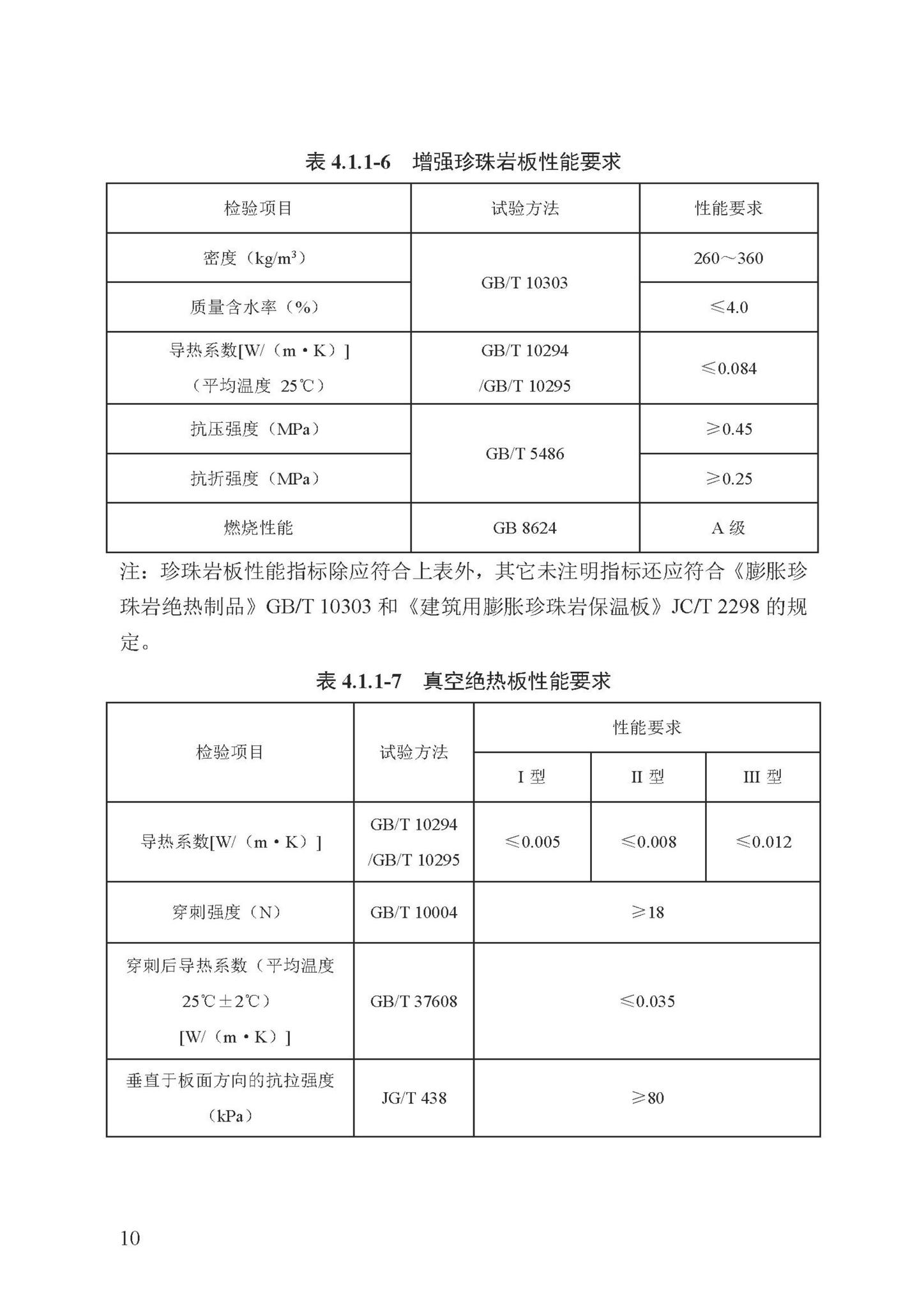 DB13(J)/T8324-2022--被动式超低能耗建筑节能检测标准