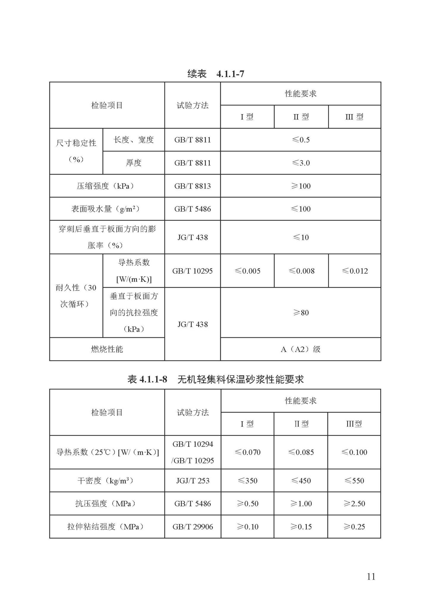 DB13(J)/T8324-2022--被动式超低能耗建筑节能检测标准