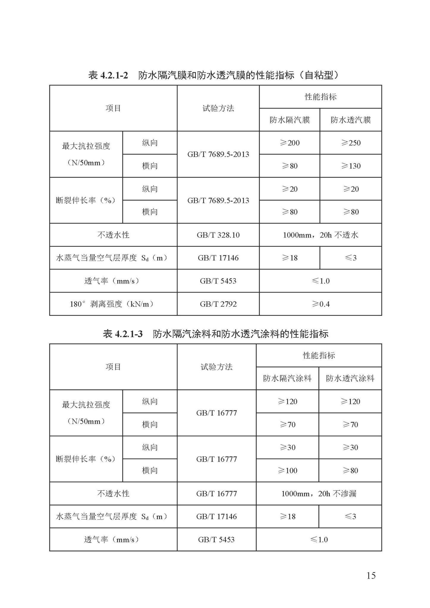 DB13(J)/T8324-2022--被动式超低能耗建筑节能检测标准