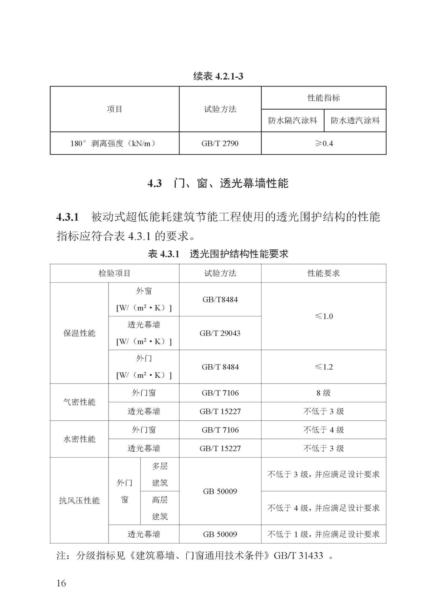 DB13(J)/T8324-2022--被动式超低能耗建筑节能检测标准