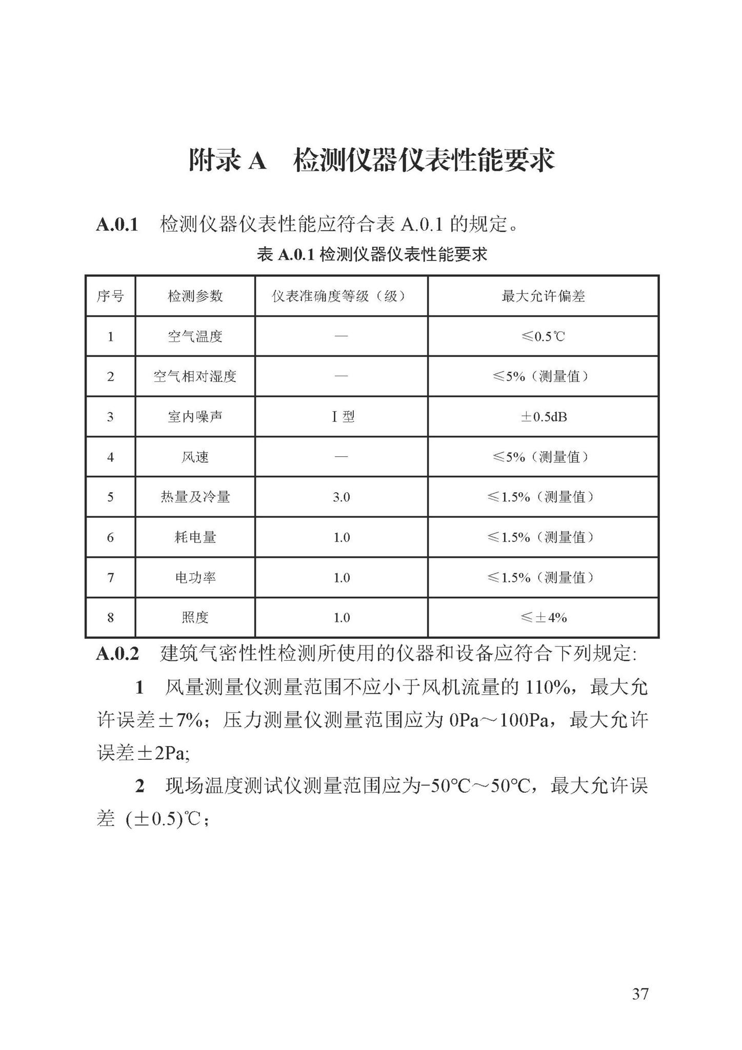 DB13(J)/T8324-2022--被动式超低能耗建筑节能检测标准