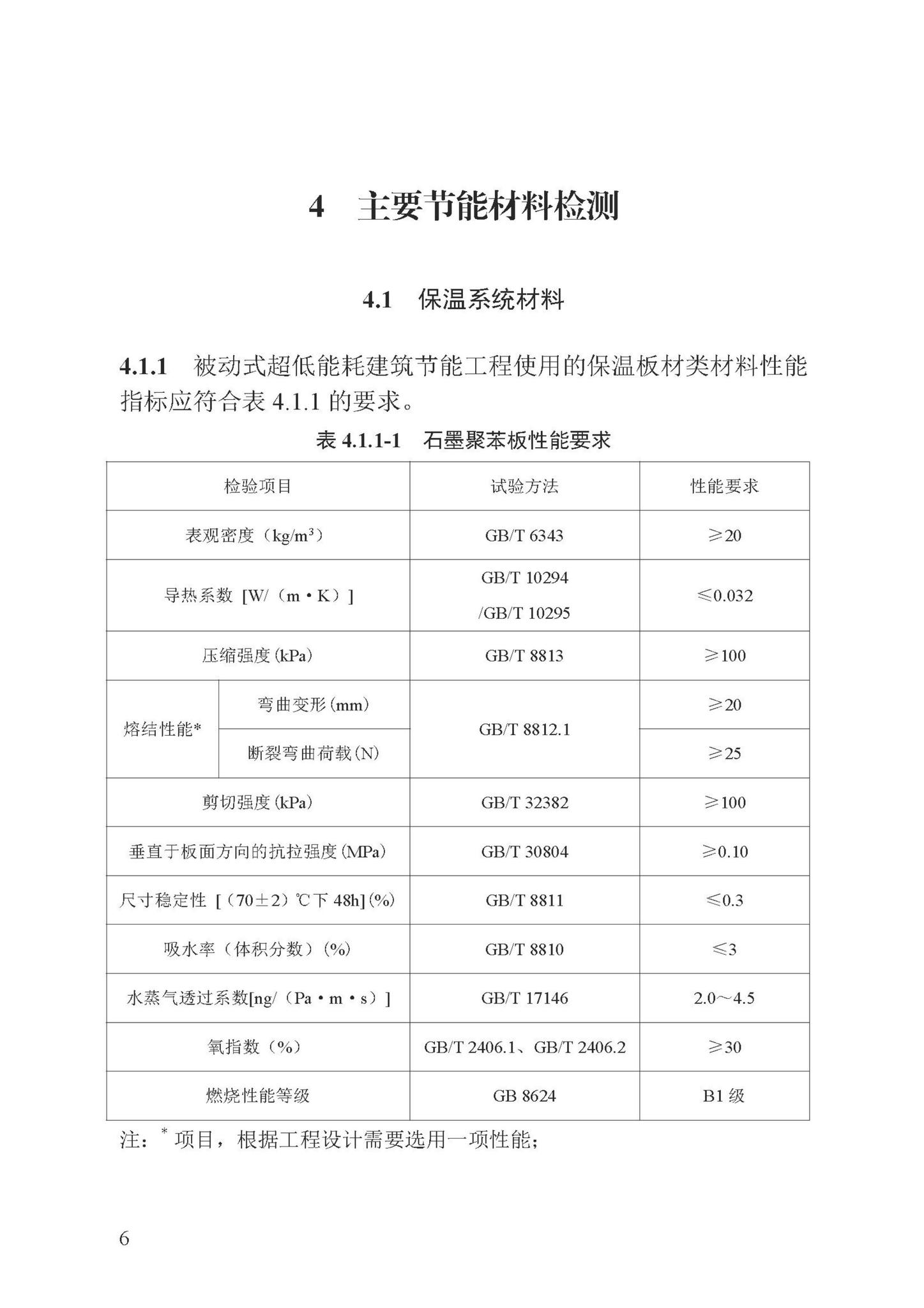 DB13(J)/T8324-2022--被动式超低能耗建筑节能检测标准