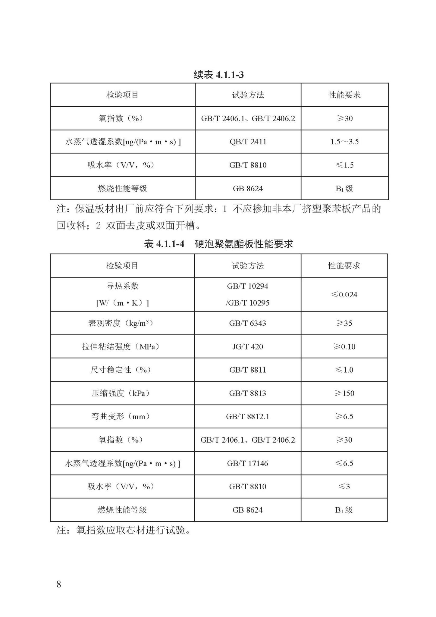 DB13(J)/T8324-2022--被动式超低能耗建筑节能检测标准