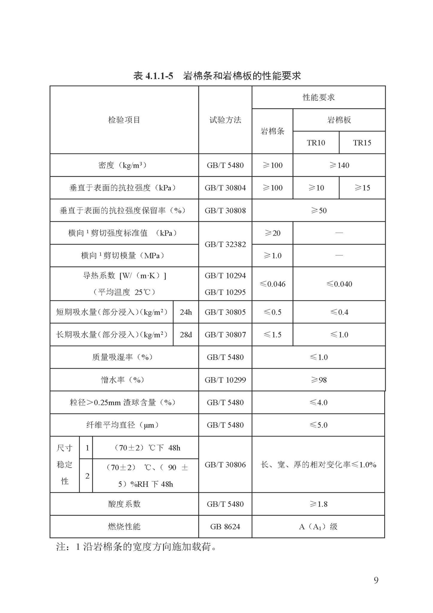 DB13(J)/T8324-2022--被动式超低能耗建筑节能检测标准