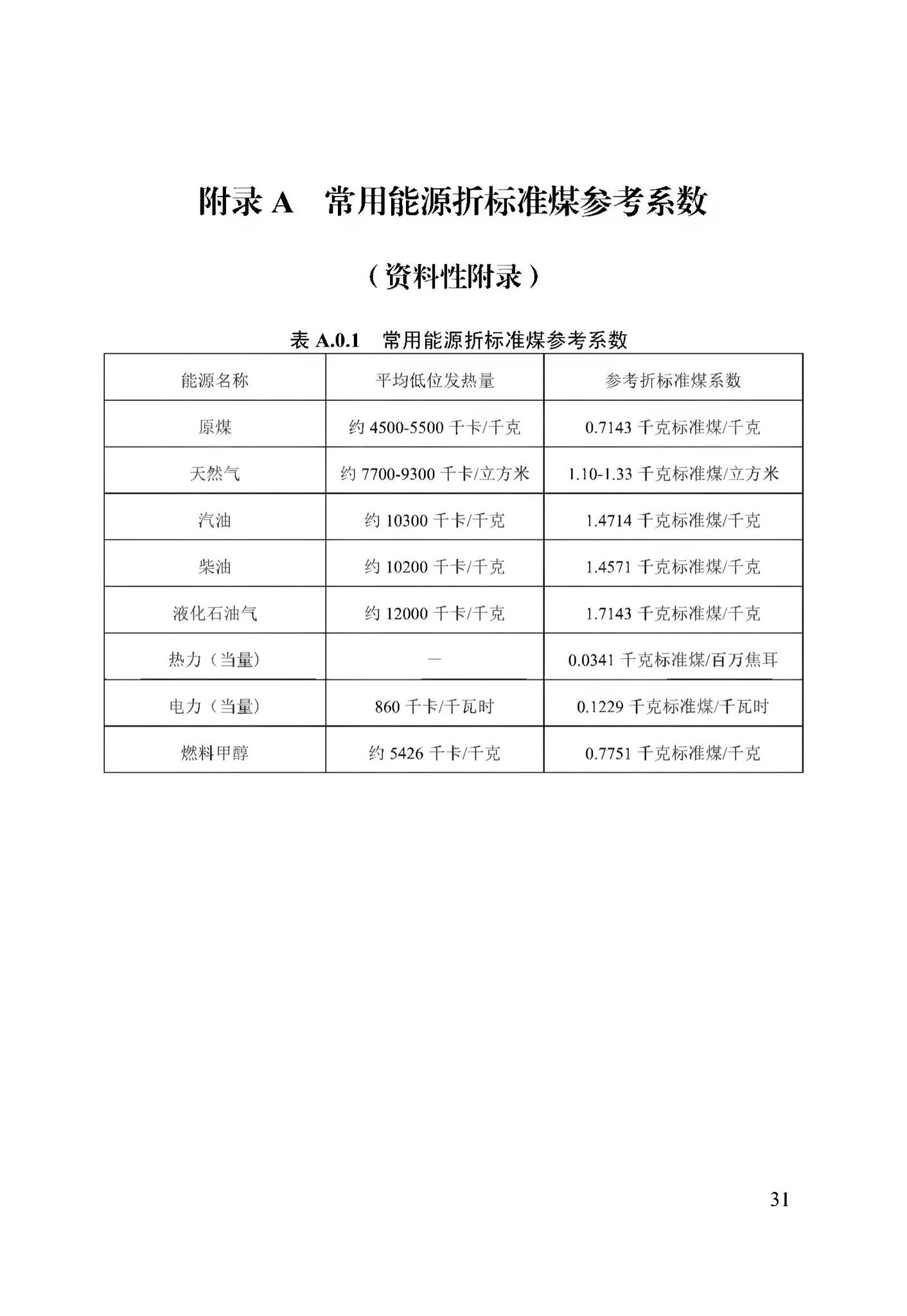 DB13(J)/T8353-2020--公共机构能耗定额标准