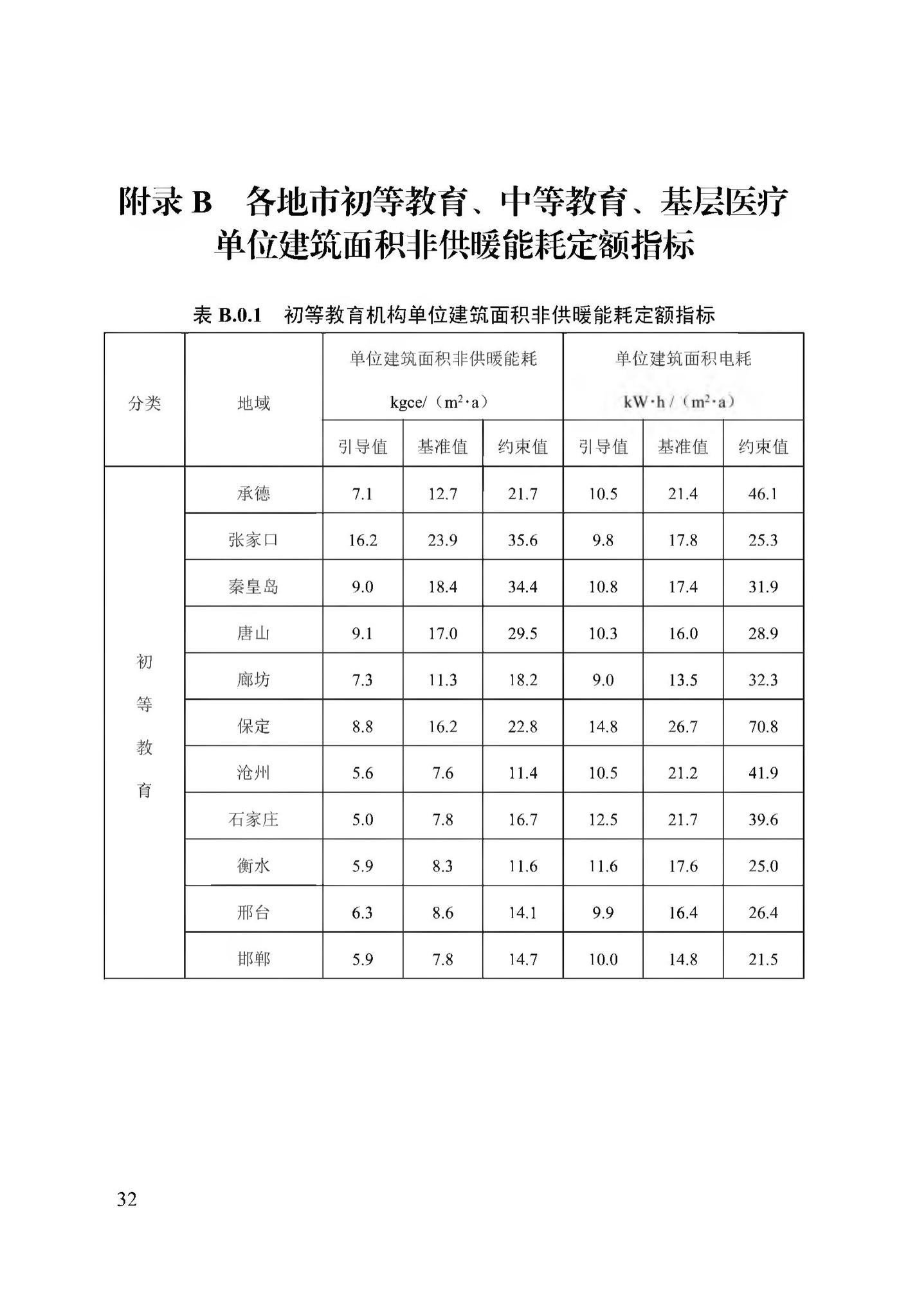 DB13(J)/T8353-2020--公共机构能耗定额标准