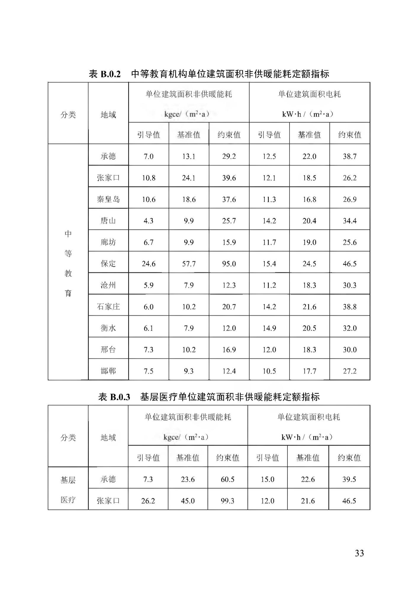 DB13(J)/T8353-2020--公共机构能耗定额标准