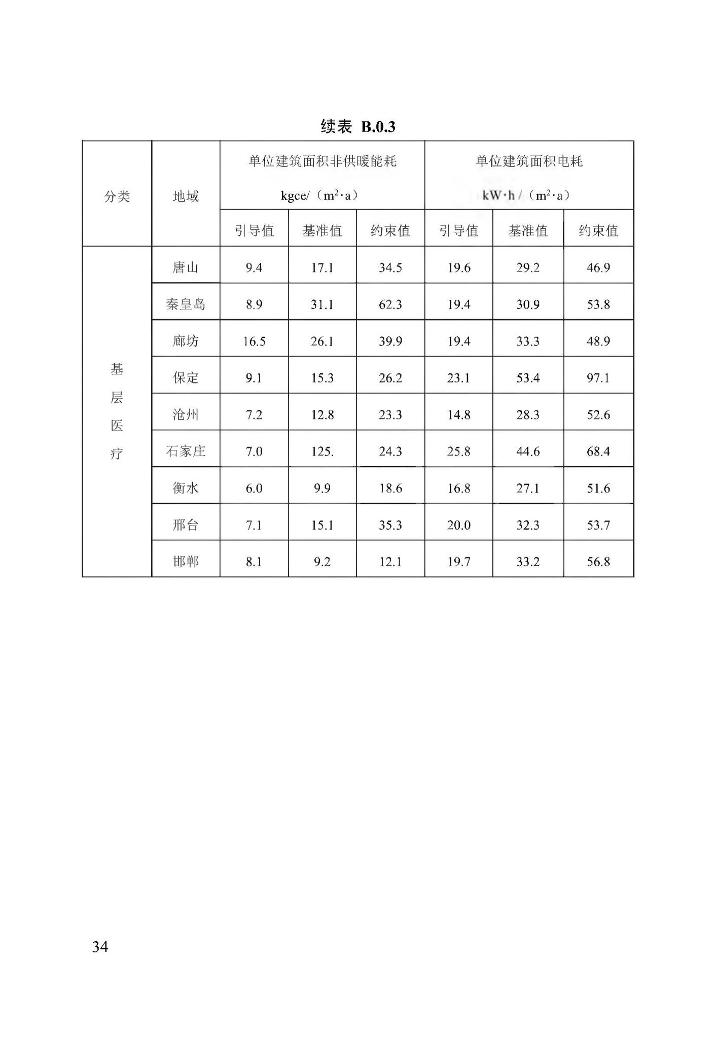 DB13(J)/T8353-2020--公共机构能耗定额标准