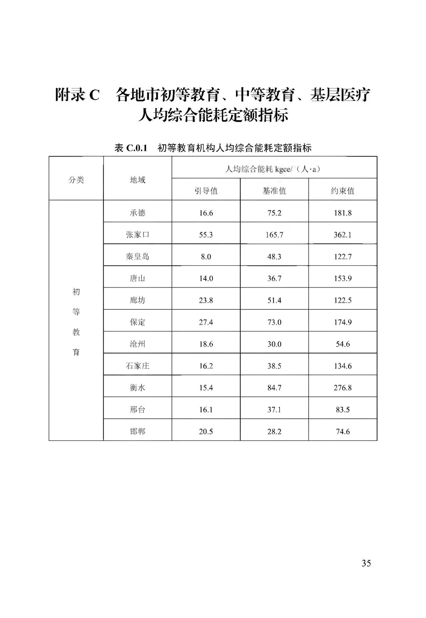 DB13(J)/T8353-2020--公共机构能耗定额标准