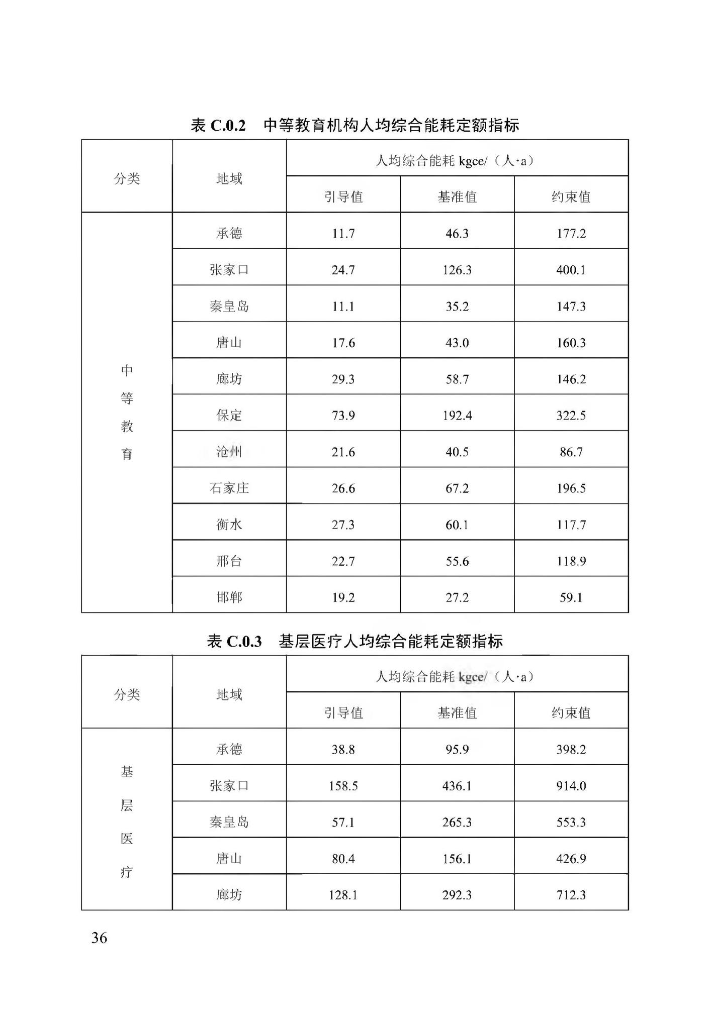 DB13(J)/T8353-2020--公共机构能耗定额标准