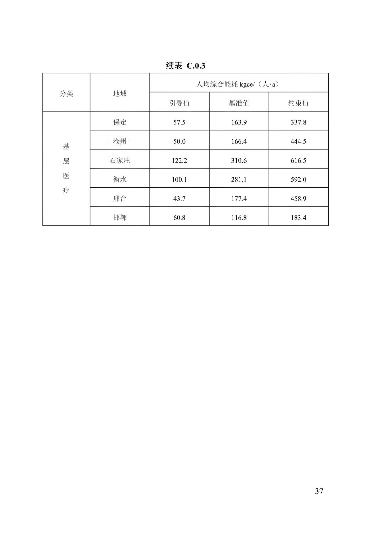 DB13(J)/T8353-2020--公共机构能耗定额标准