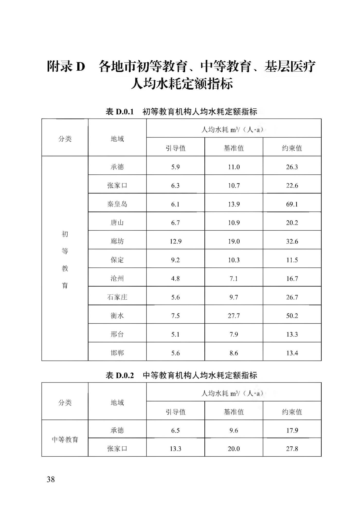 DB13(J)/T8353-2020--公共机构能耗定额标准