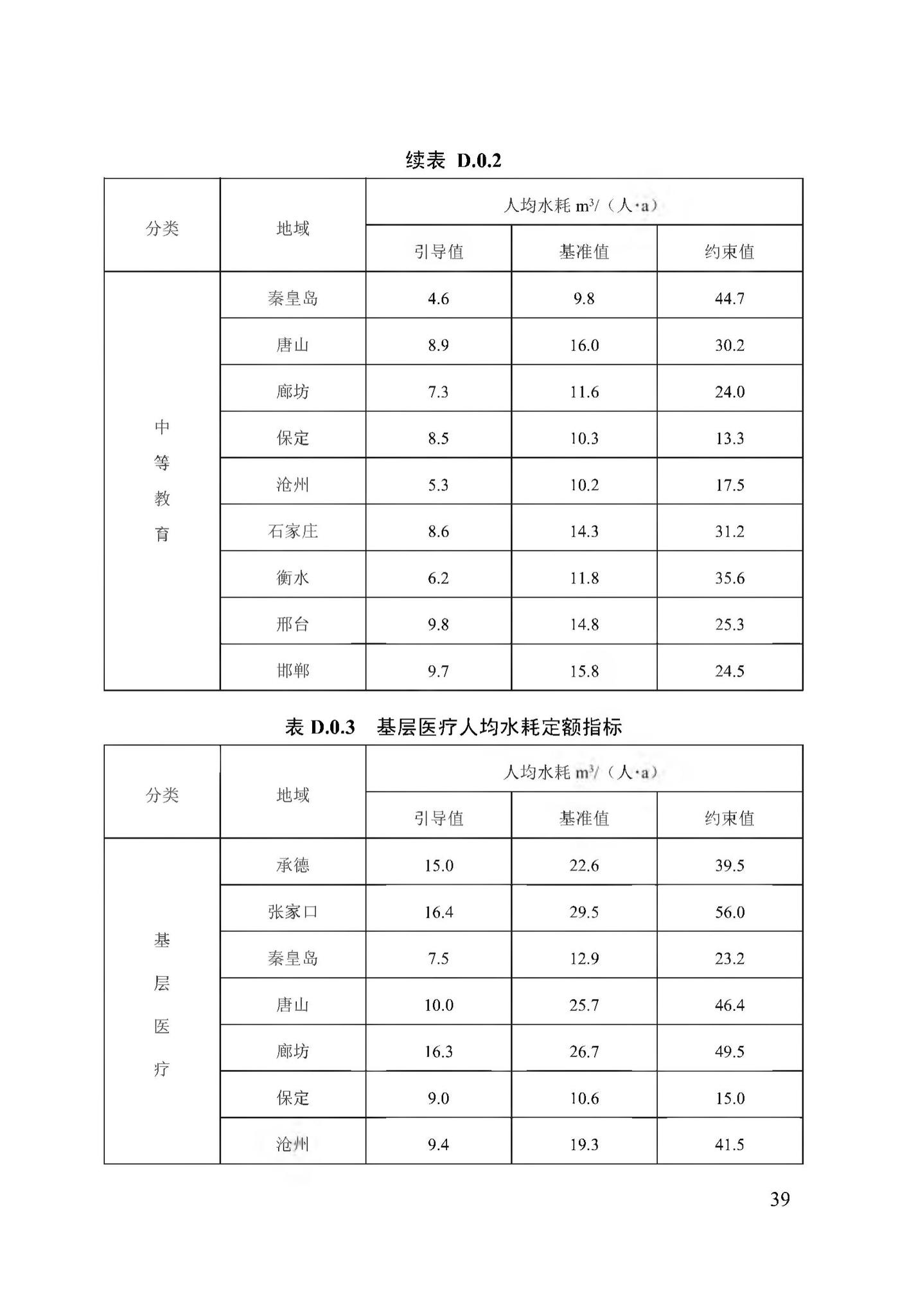 DB13(J)/T8353-2020--公共机构能耗定额标准