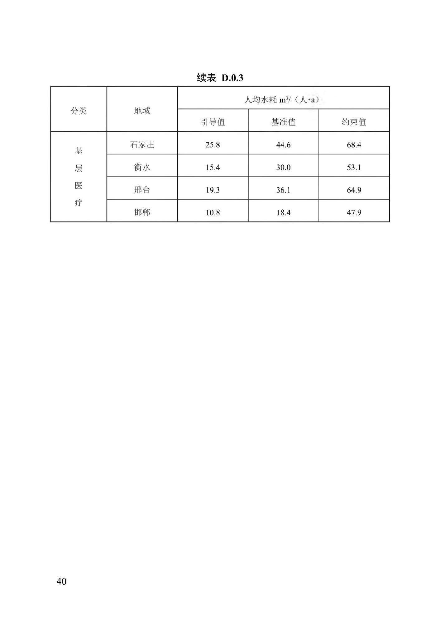 DB13(J)/T8353-2020--公共机构能耗定额标准