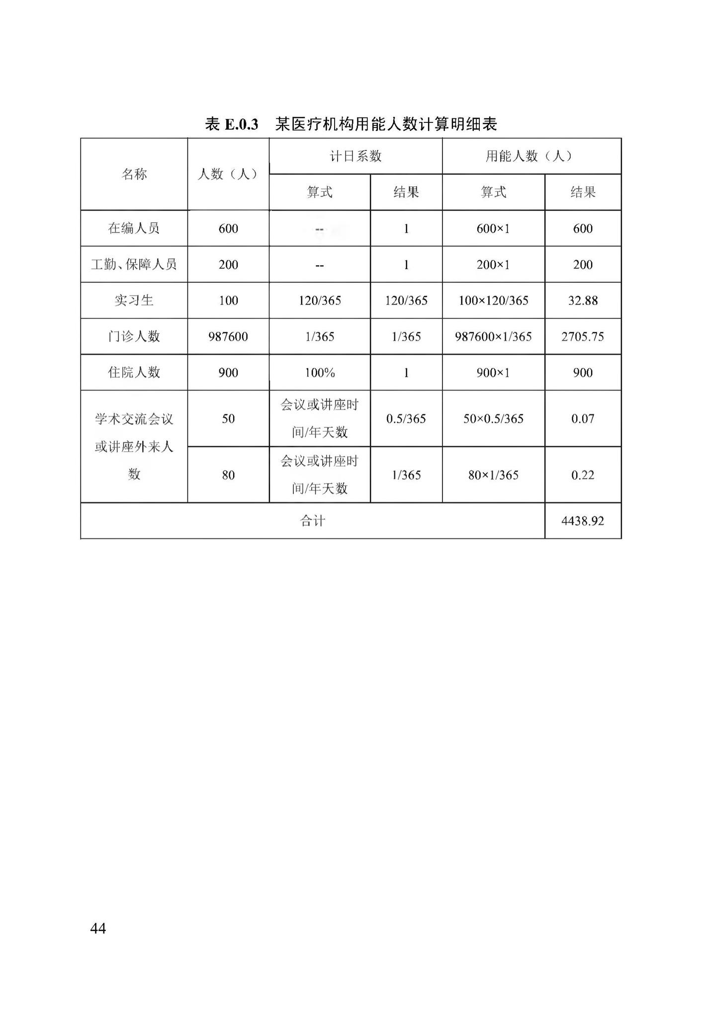 DB13(J)/T8353-2020--公共机构能耗定额标准