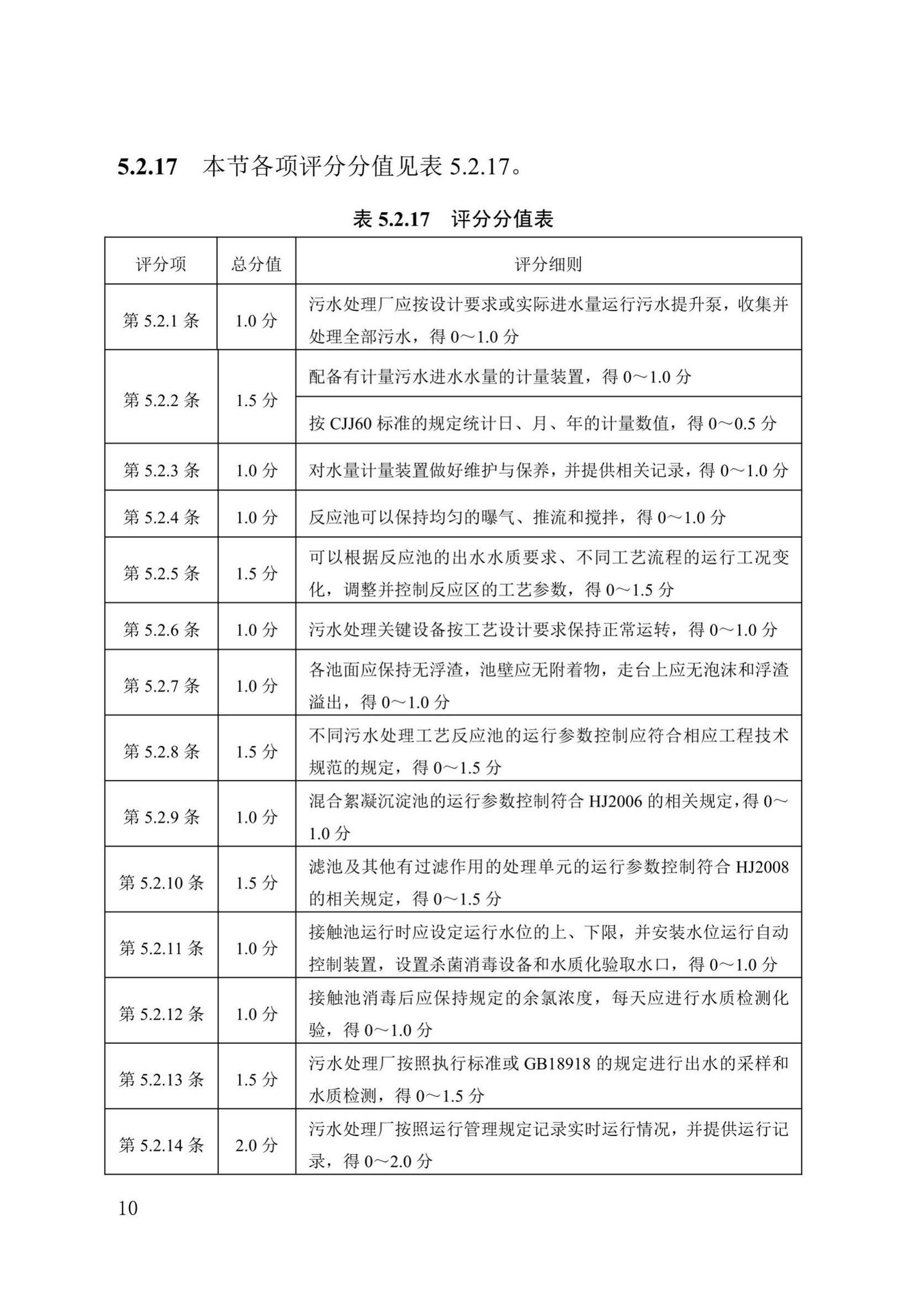 DB13(J)/T8365-2020--城镇污水处理厂运行评价标准