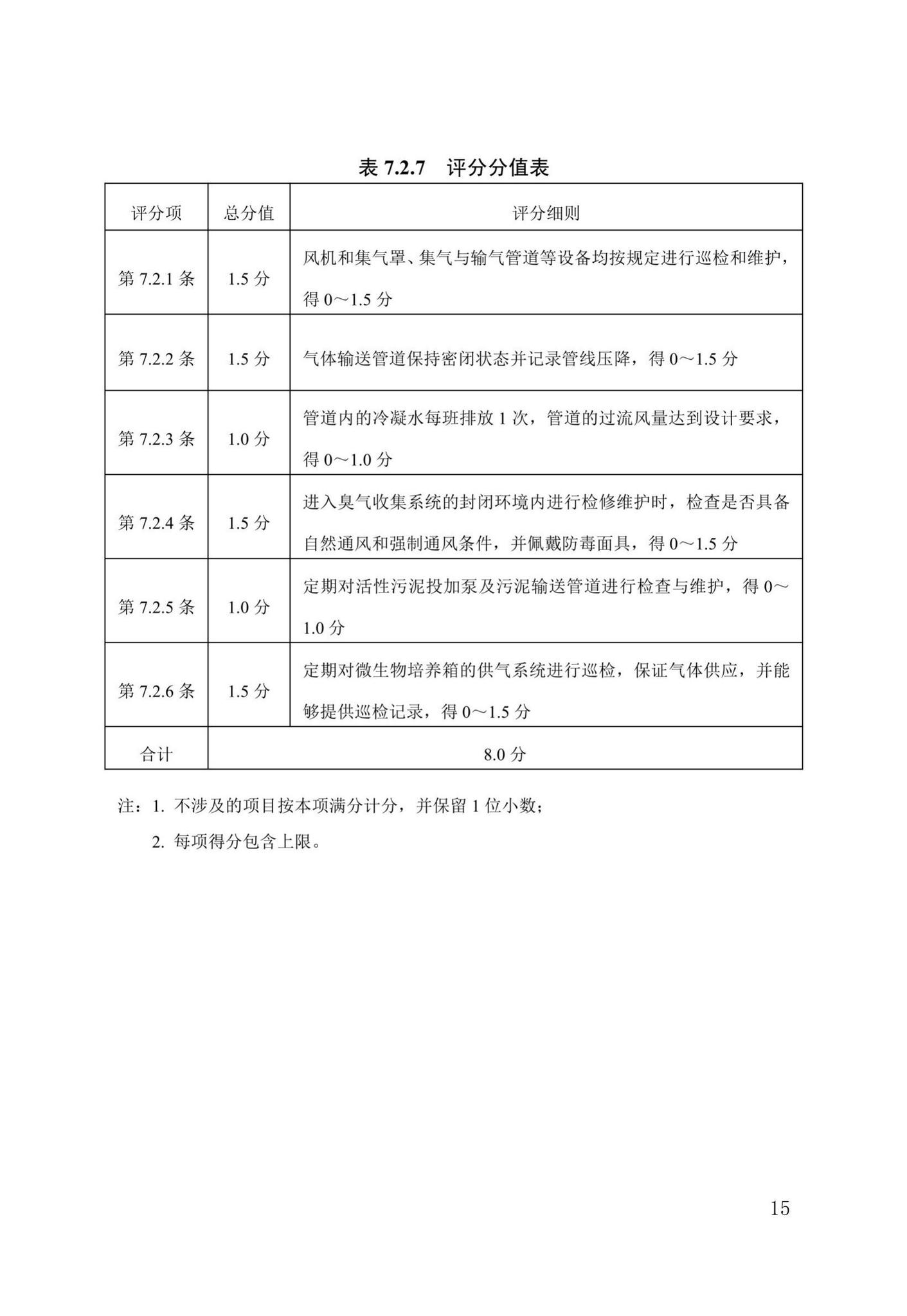 DB13(J)/T8365-2020--城镇污水处理厂运行评价标准