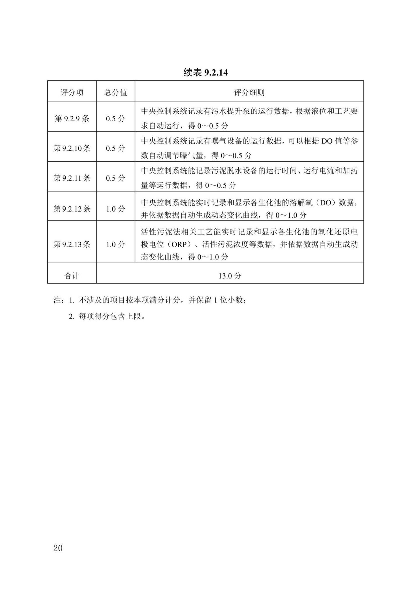 DB13(J)/T8365-2020--城镇污水处理厂运行评价标准