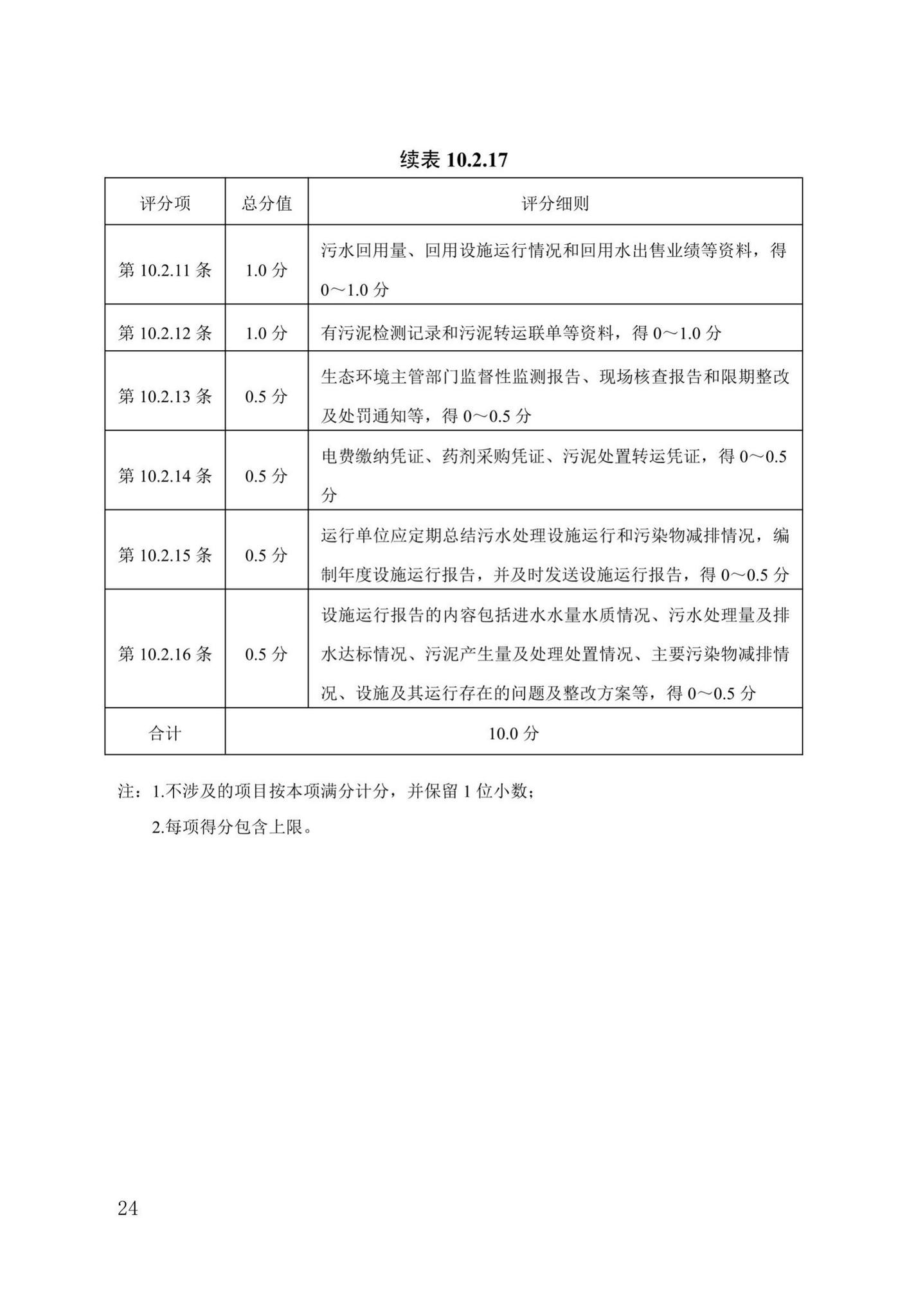 DB13(J)/T8365-2020--城镇污水处理厂运行评价标准