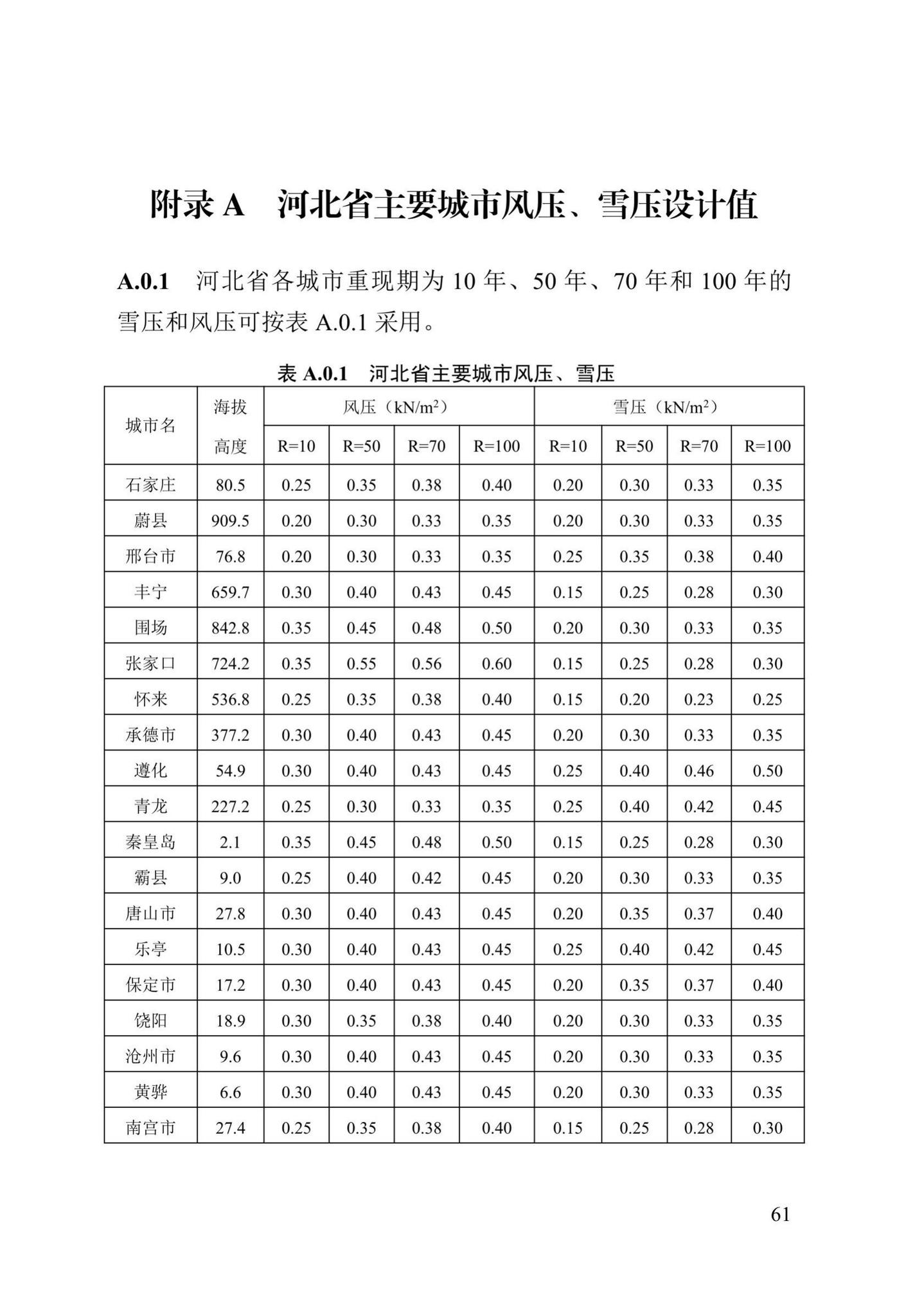 DB13(J)/T8388-2020--七十年住宅工程结构设计标准