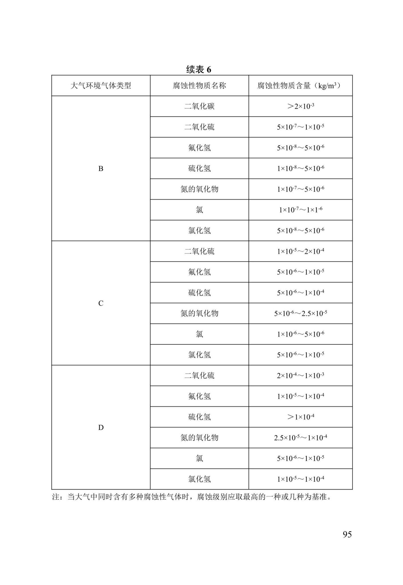 DB13(J)/T8388-2020--七十年住宅工程结构设计标准