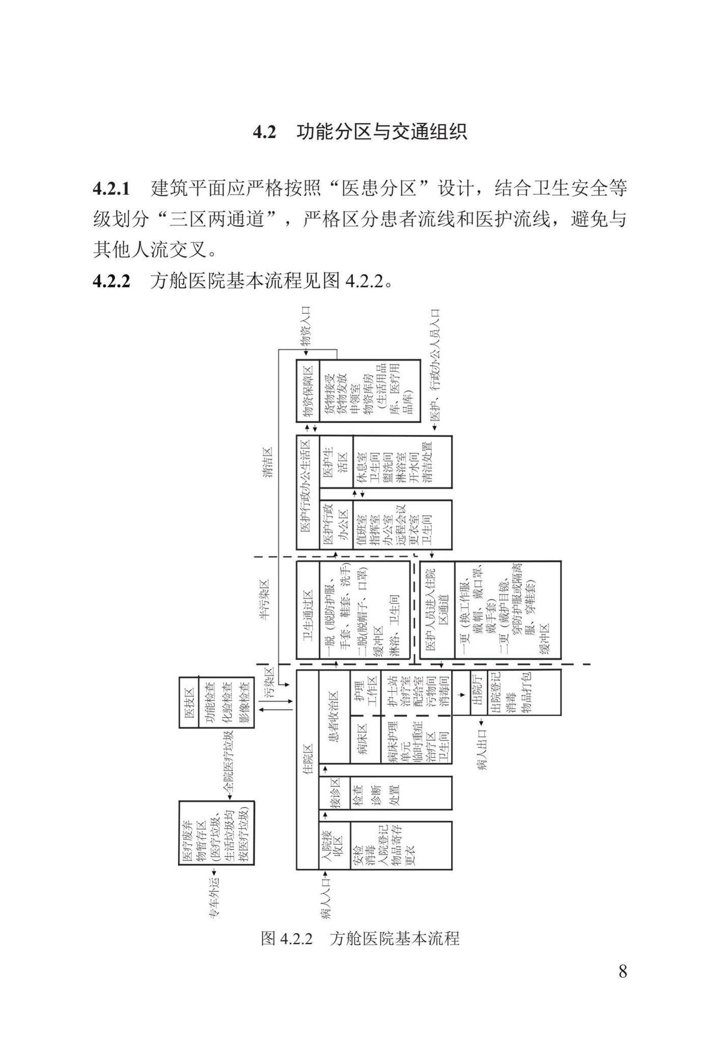 DB13(J)/T8399-2021--方舱医院建筑技术标准