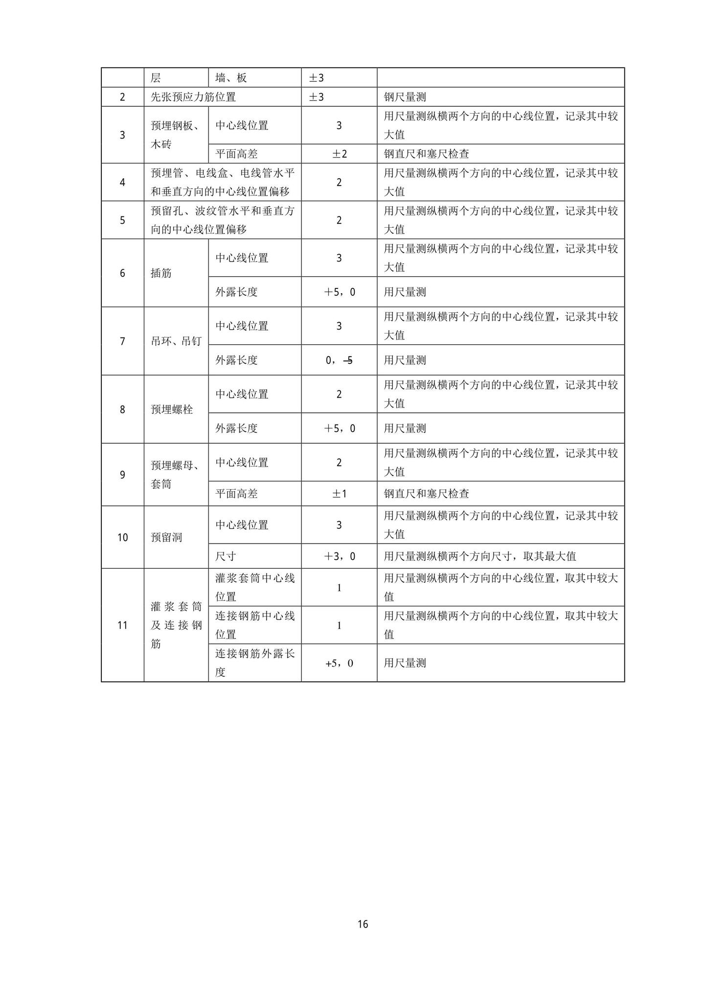 DB13(J)/T8404-2021--预制混凝土构件质量检验标准