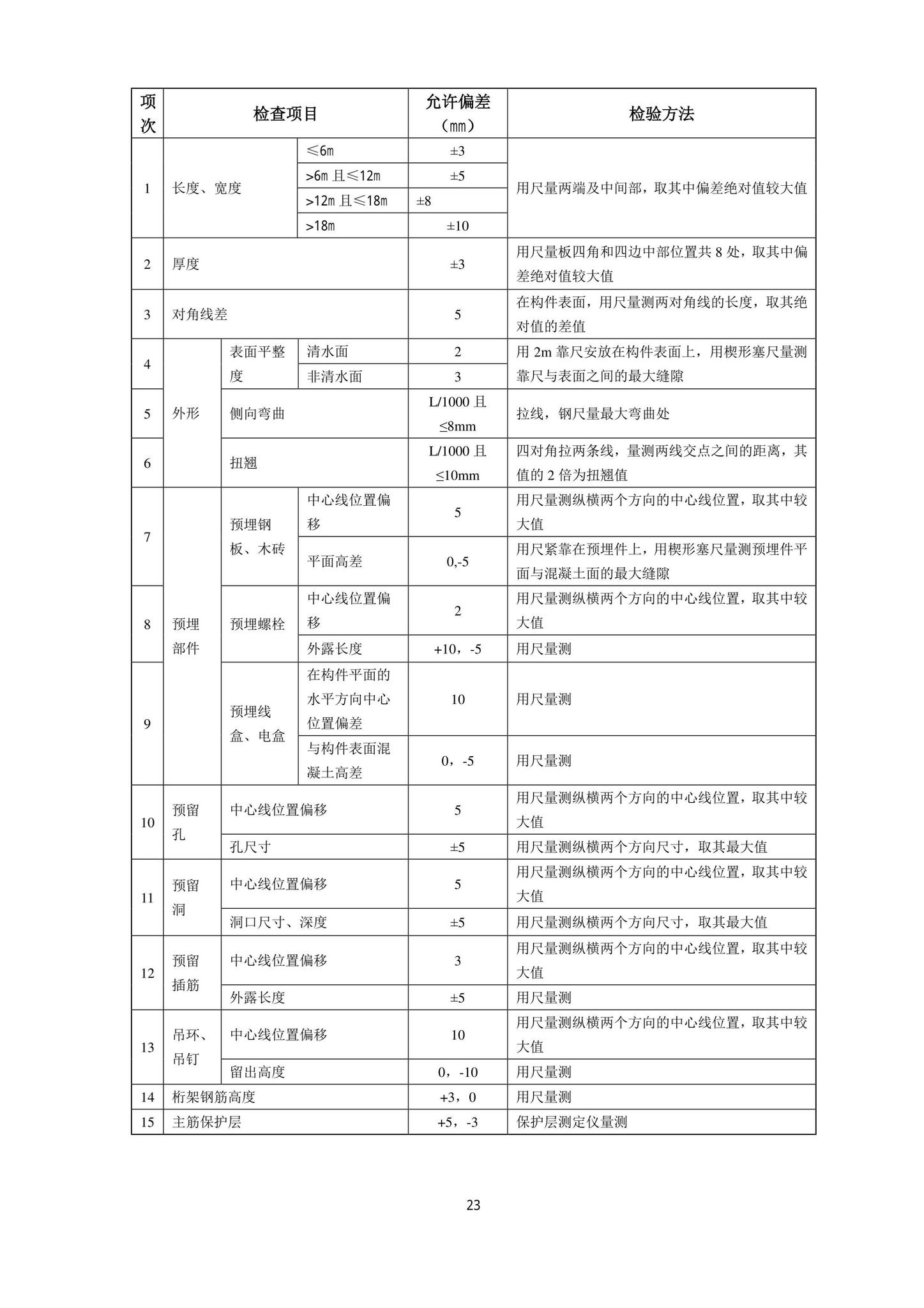 DB13(J)/T8404-2021--预制混凝土构件质量检验标准