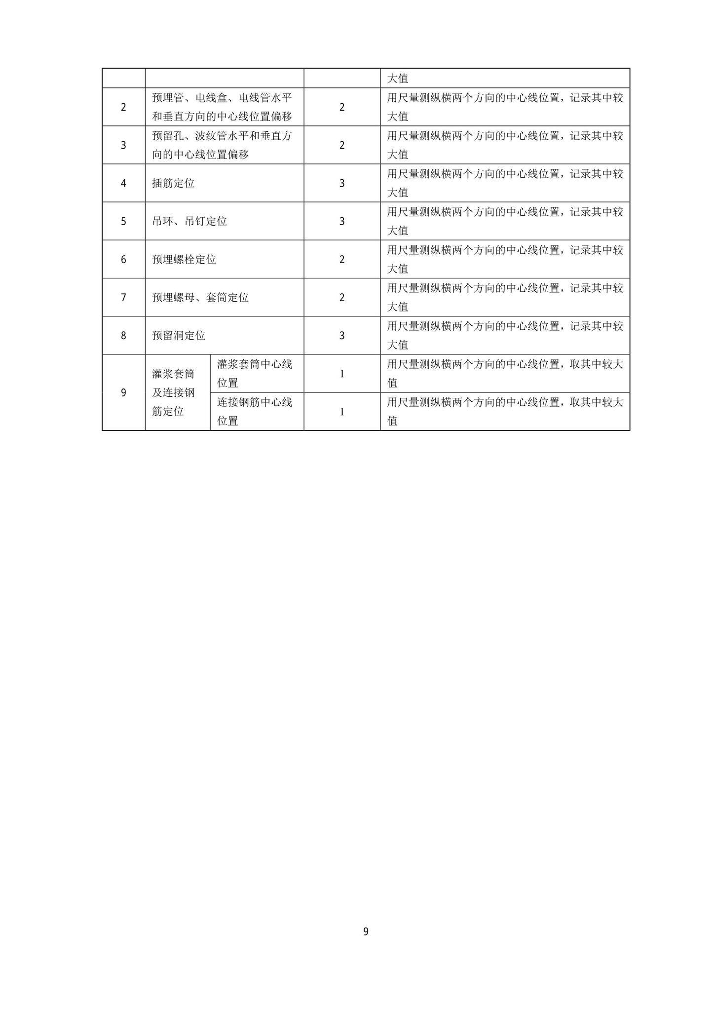 DB13(J)/T8404-2021--预制混凝土构件质量检验标准