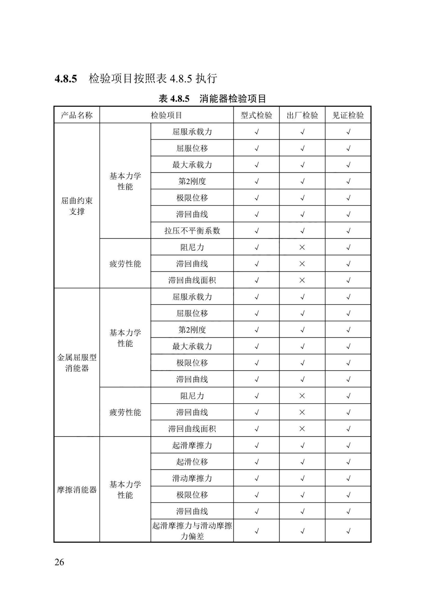 DB13(J)/T8422-2021--建筑工程消能减震技术标准