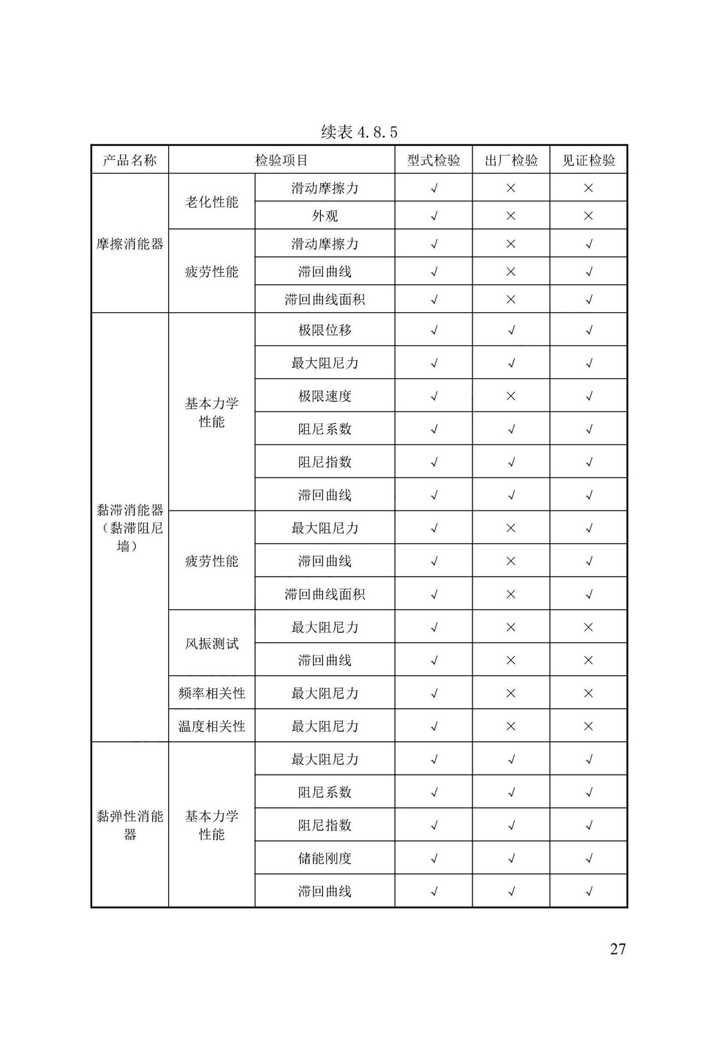 DB13(J)/T8422-2021--建筑工程消能减震技术标准